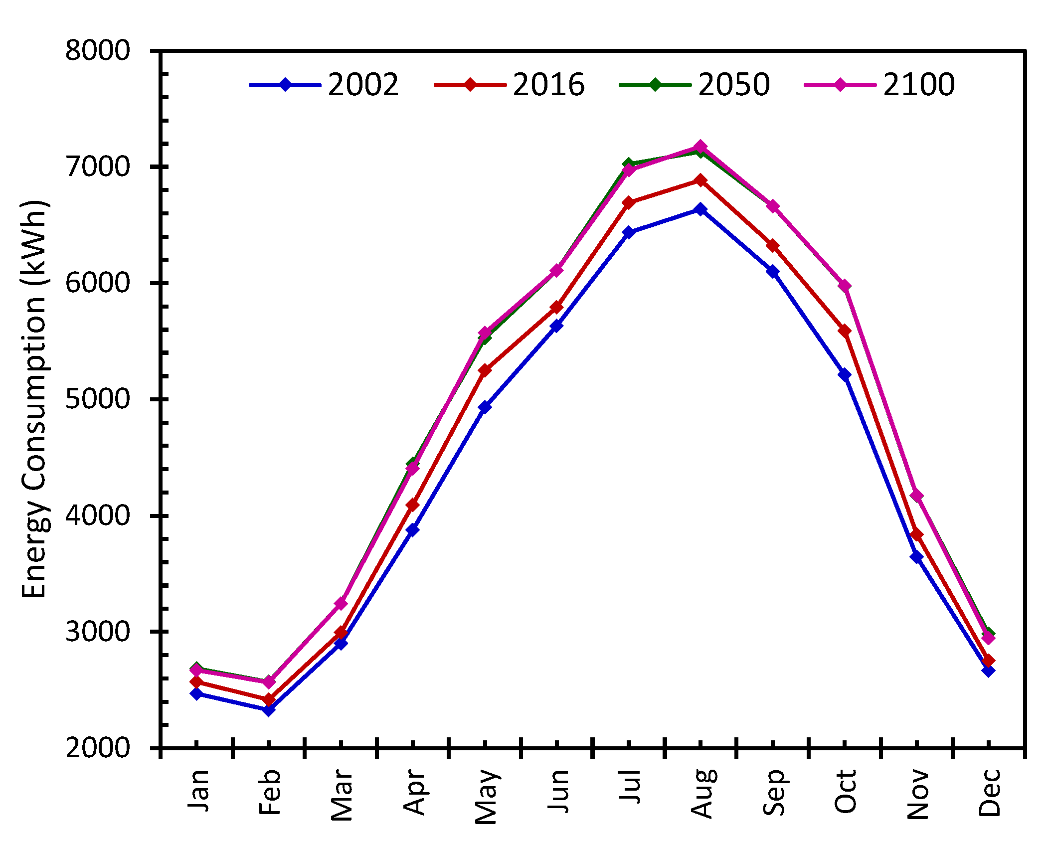 Sustainability 15 16815 g007 Sustainability 15 16815 g007