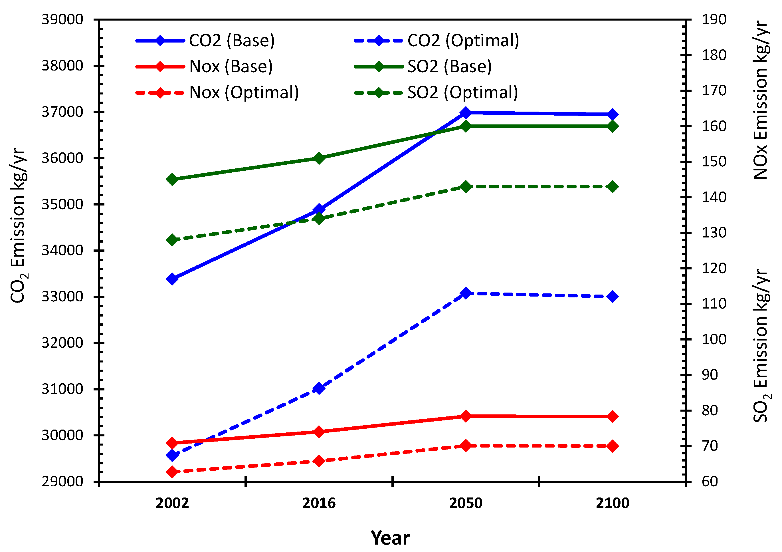 Sustainability 15 16815 g008 Sustainability 15 16815 g008