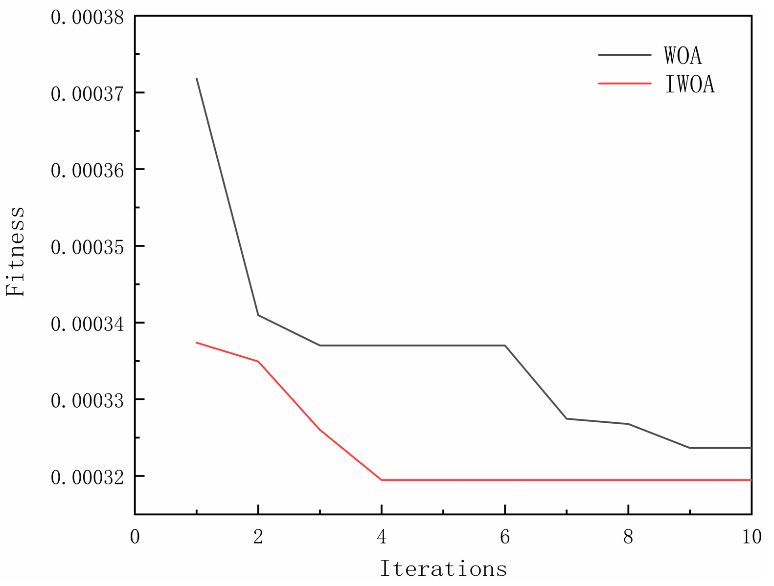 Sustainability 15 16816 g010