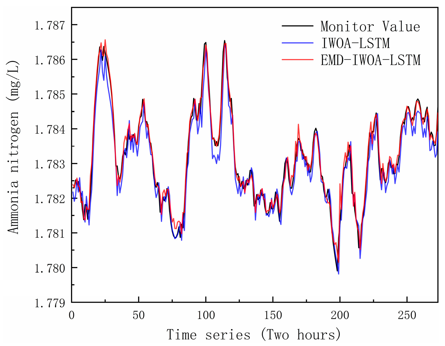 Sustainability 15 16816 g012