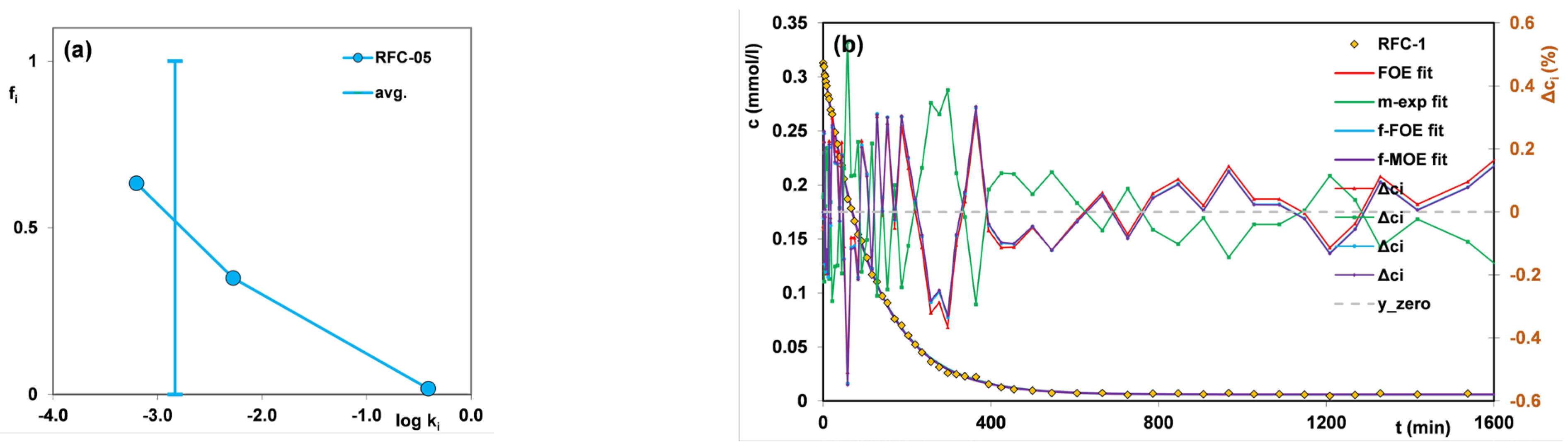 Sustainability 15 16817 g012