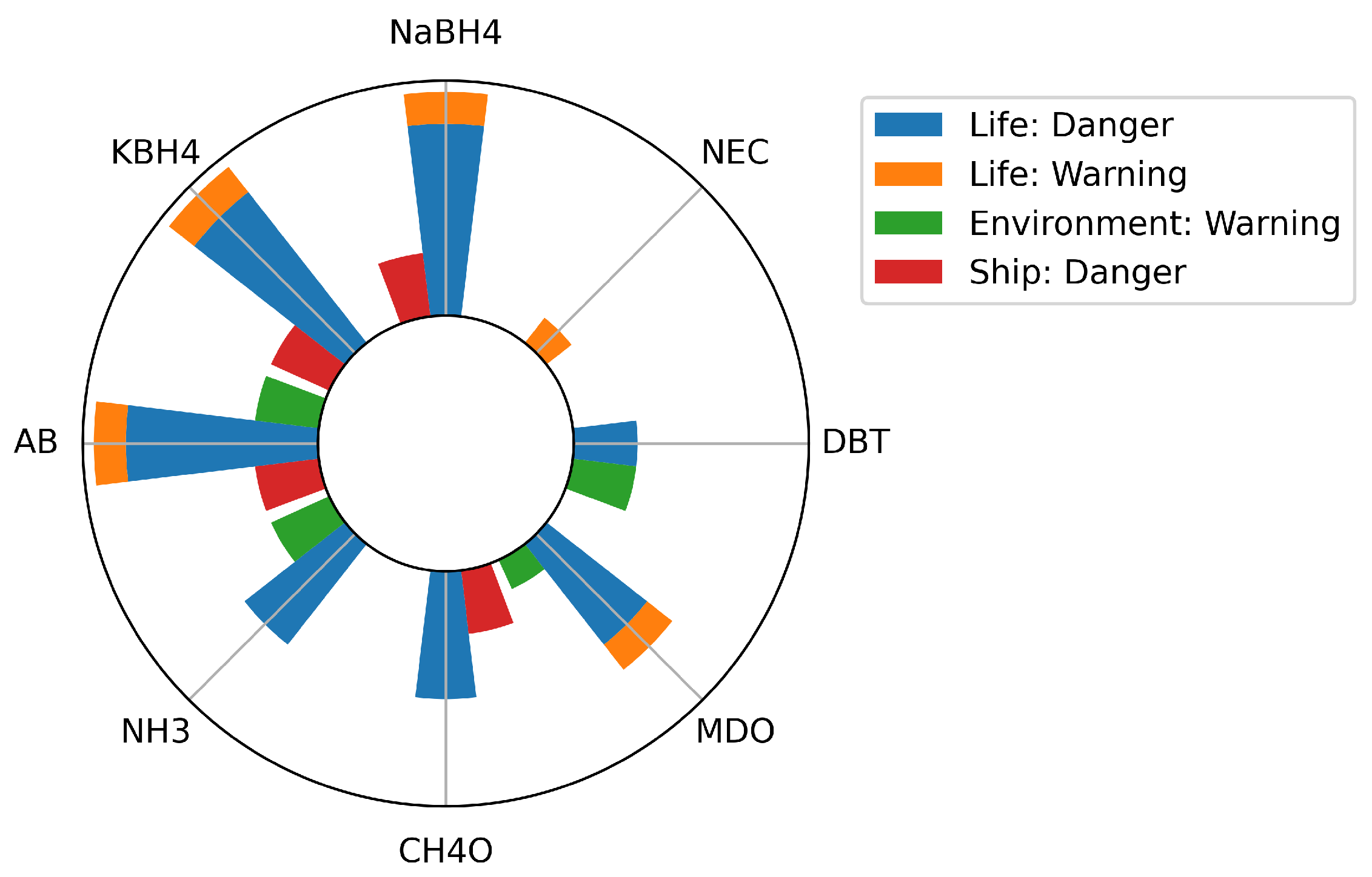 Sustainability 15 16818 g005