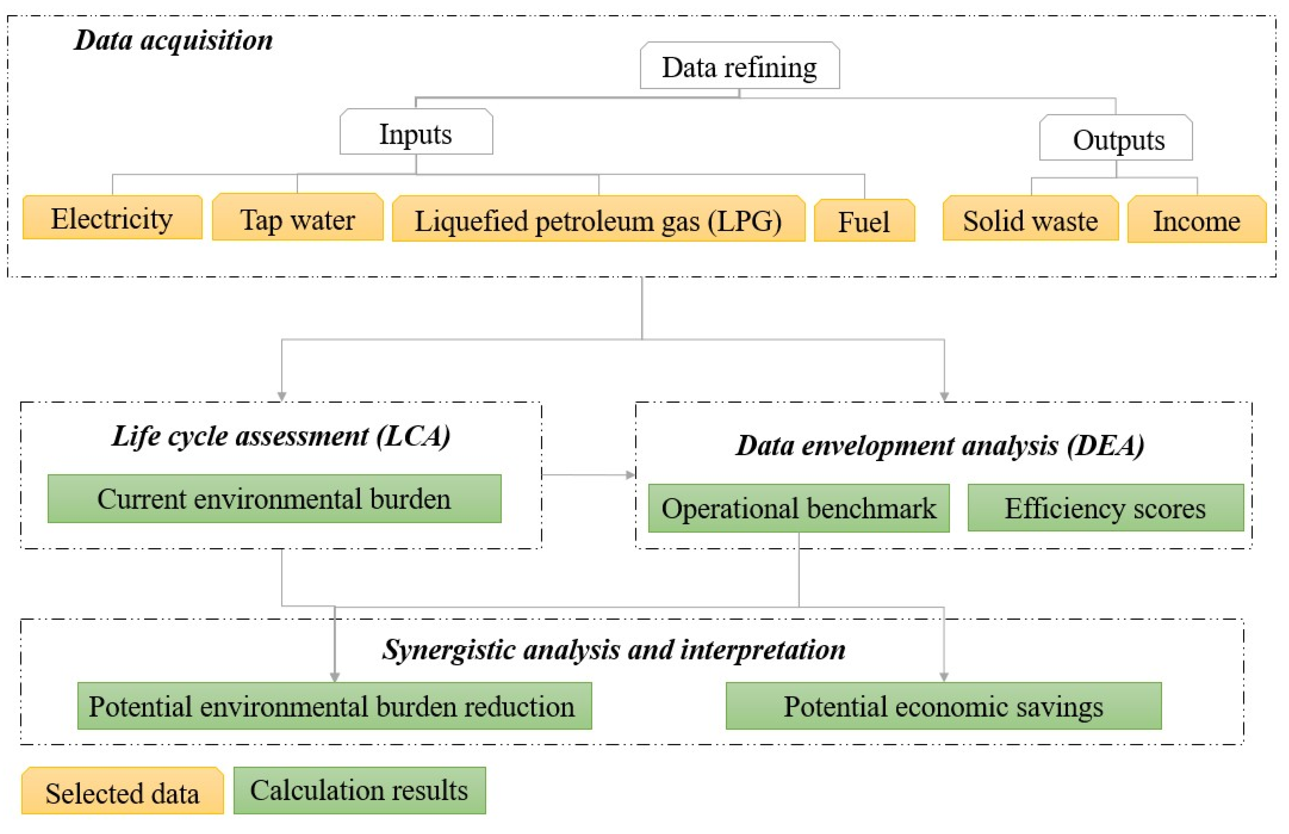 Sustainability 15 16820 g002