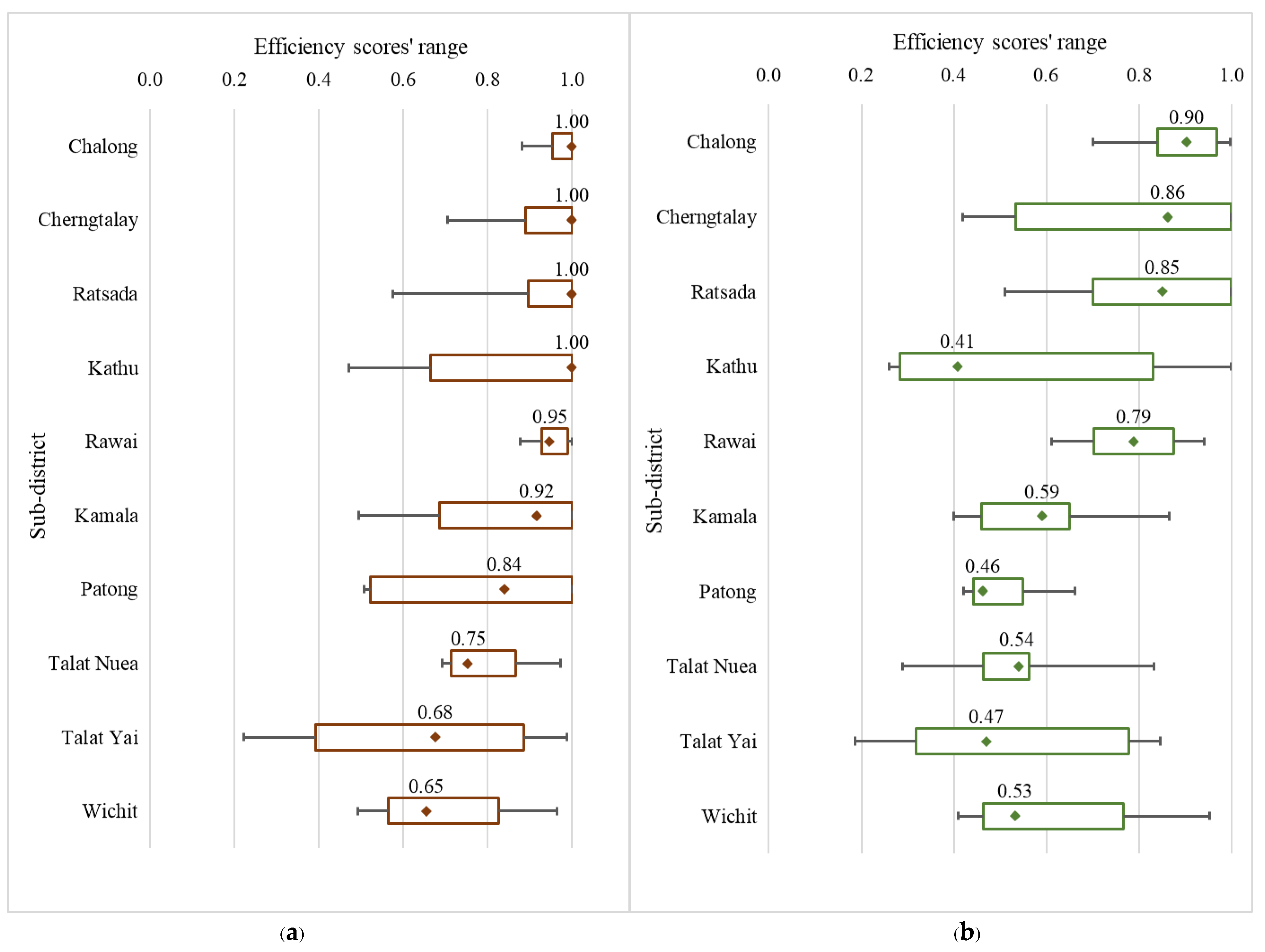 Sustainability 15 16820 g003