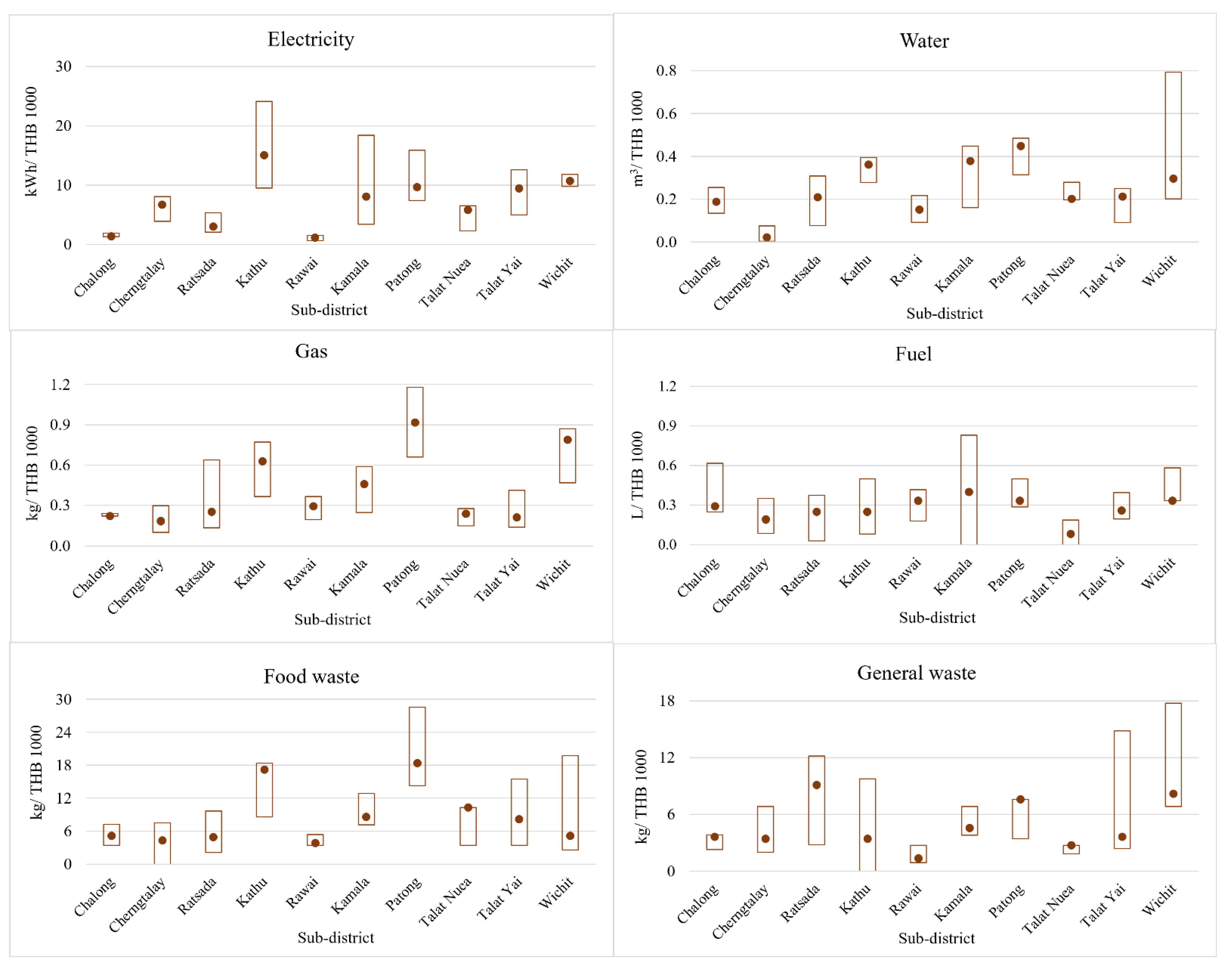 Sustainability 15 16820 g004