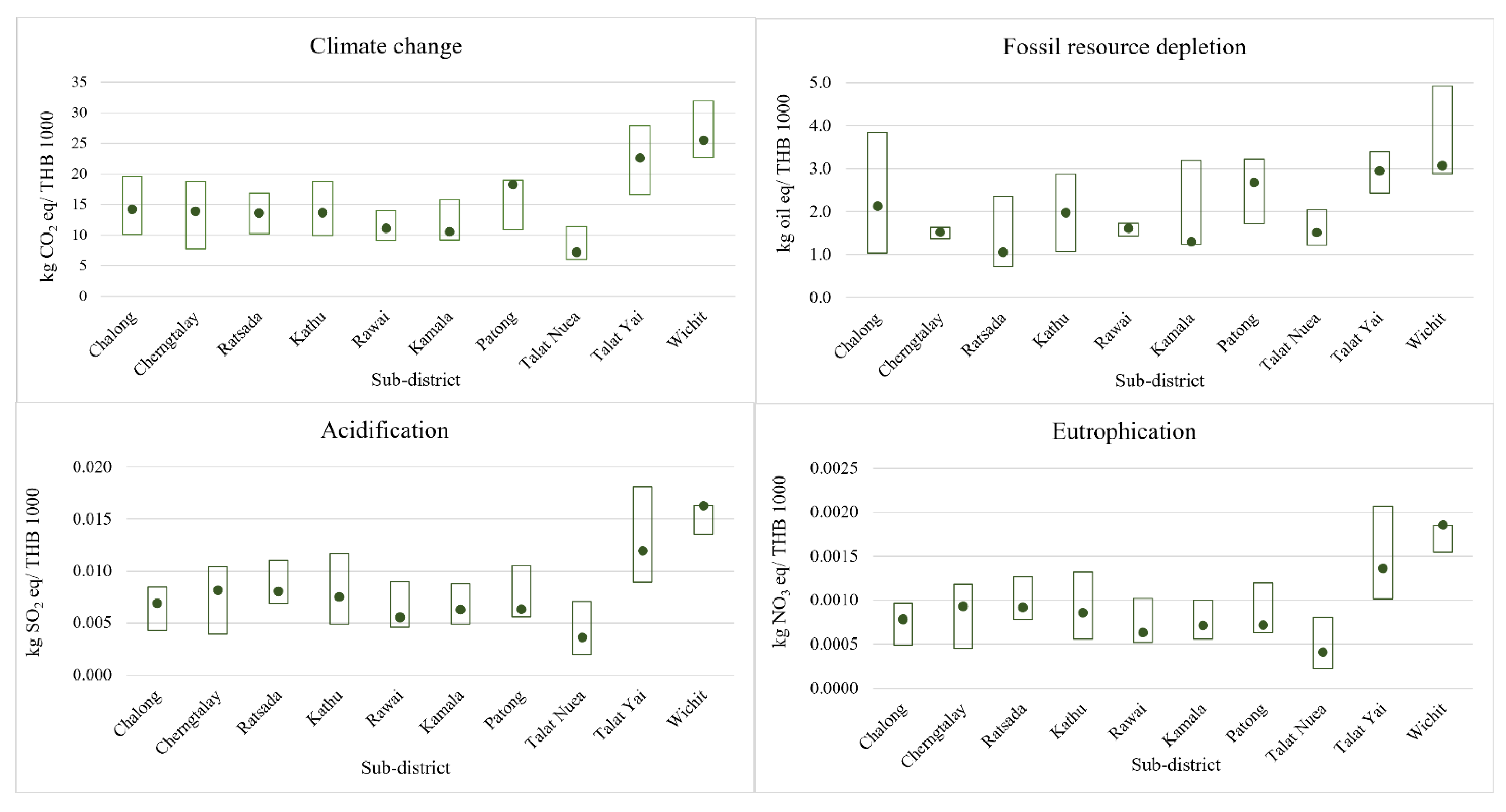 Sustainability 15 16820 g005