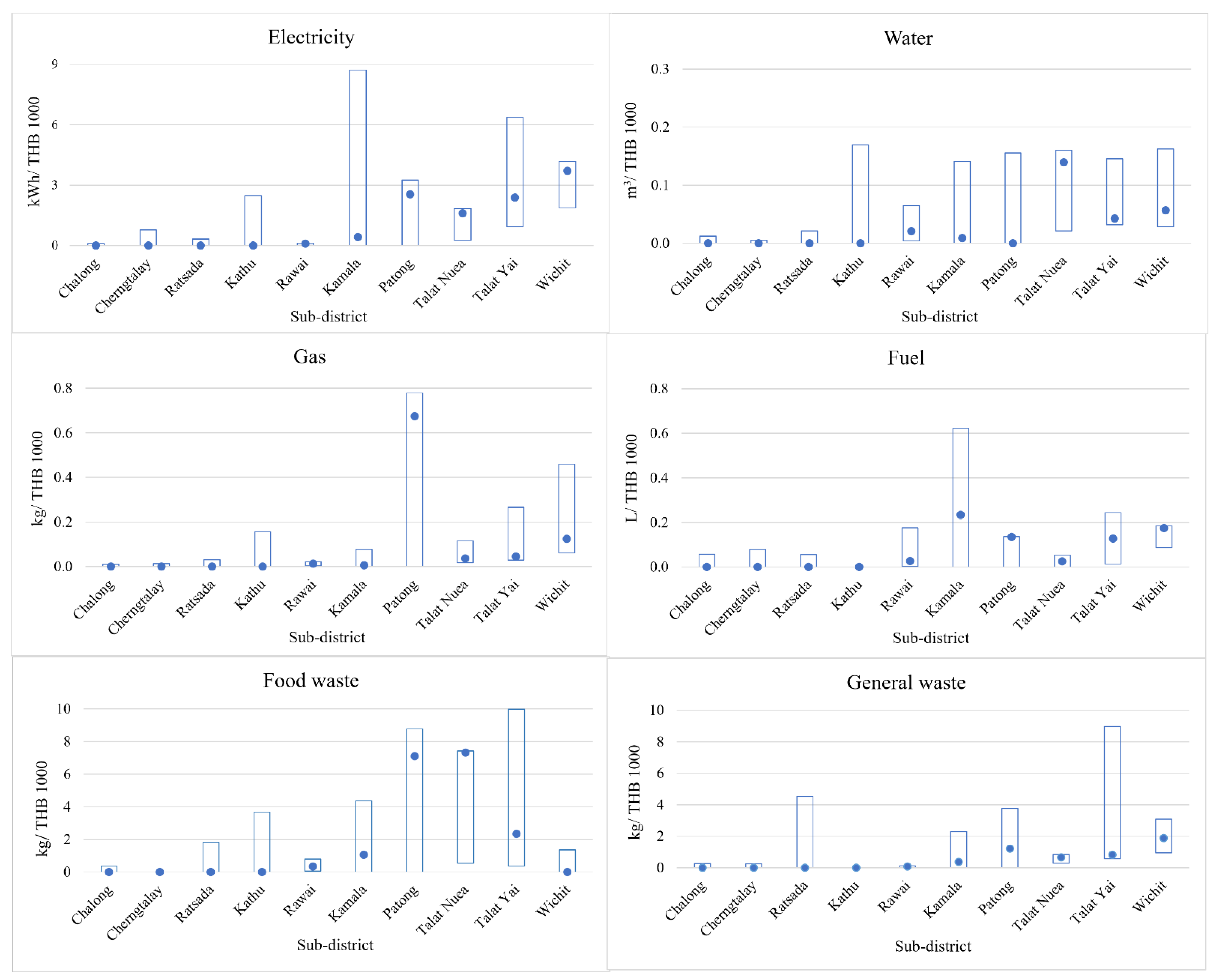 Sustainability 15 16820 g006