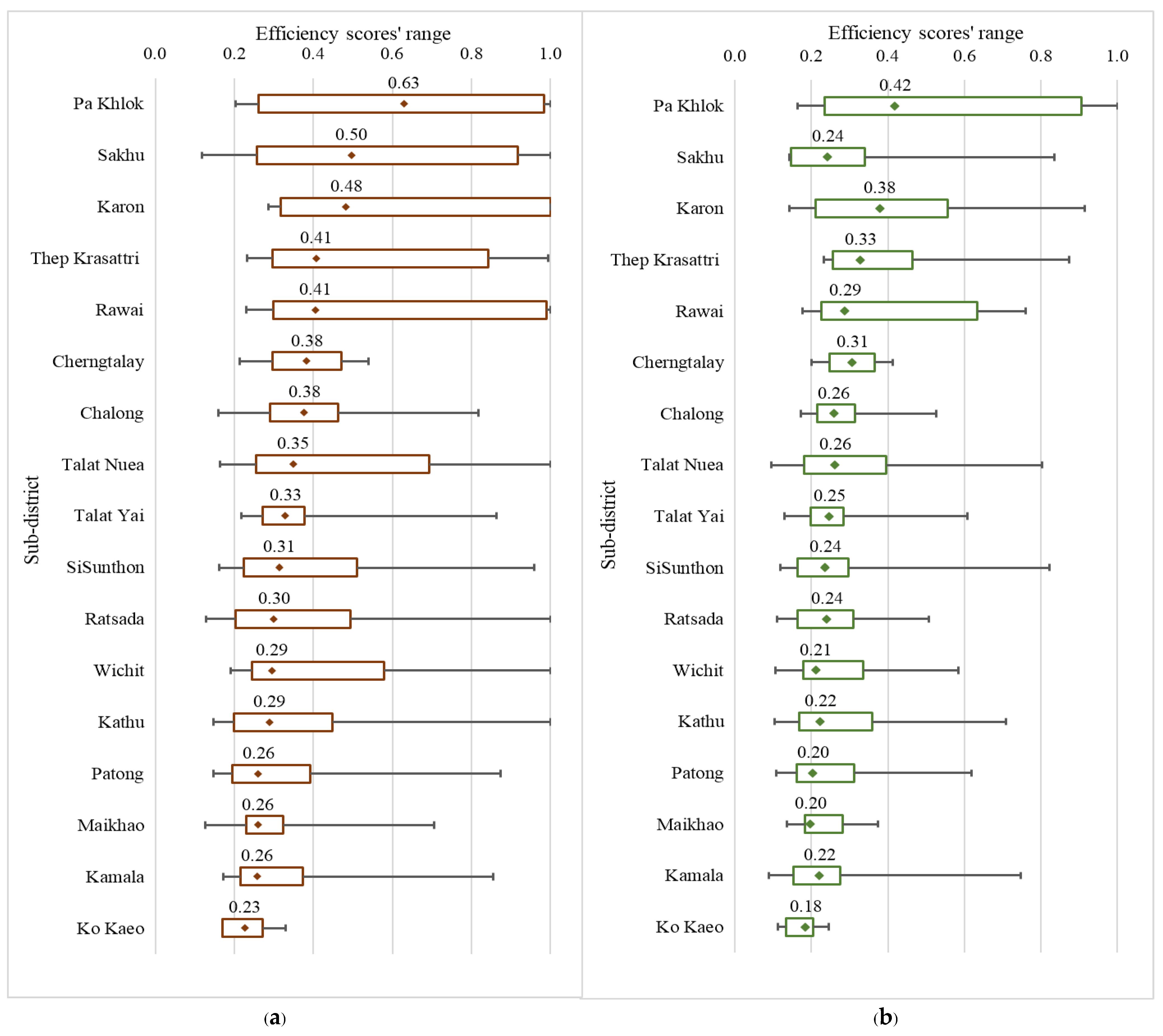 Sustainability 15 16820 g007