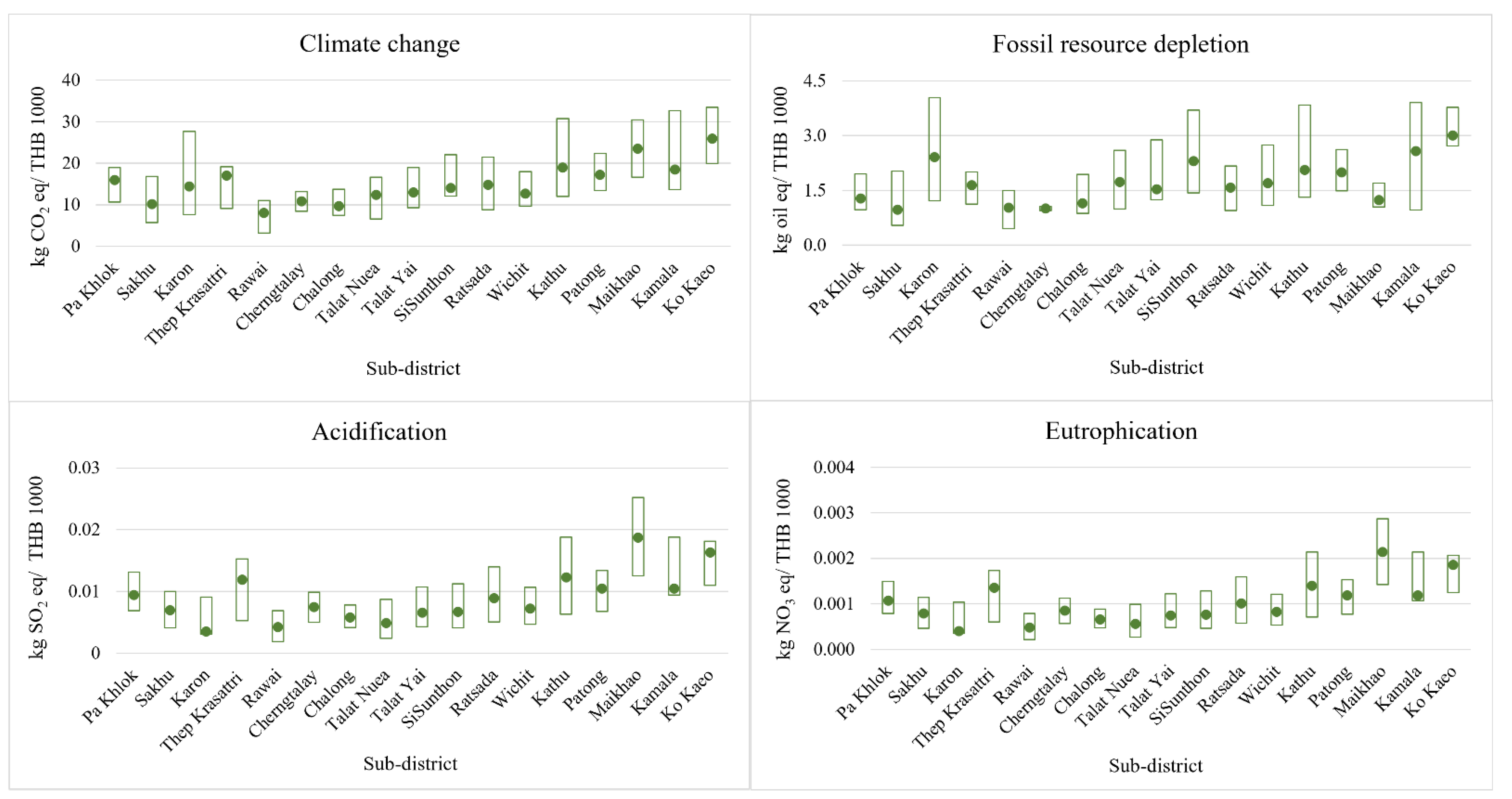 Sustainability 15 16820 g009