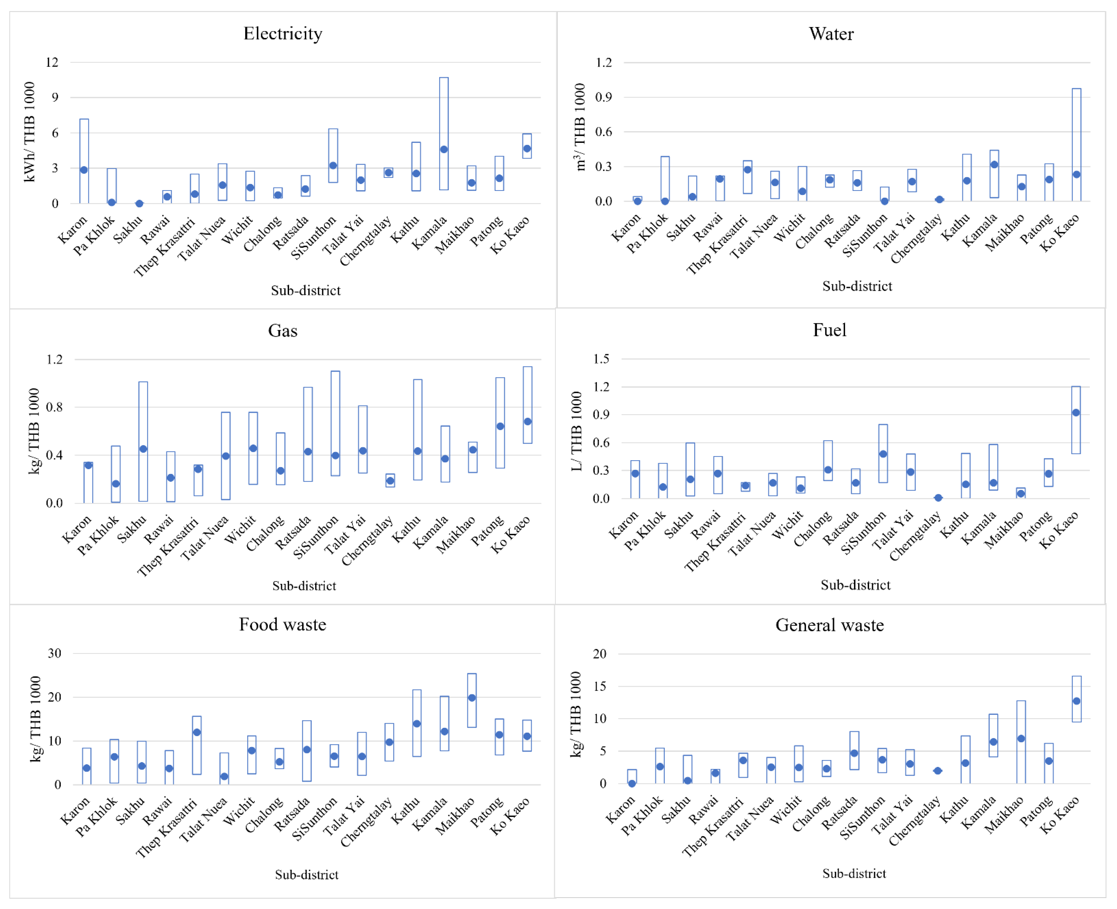 Sustainability 15 16820 g010