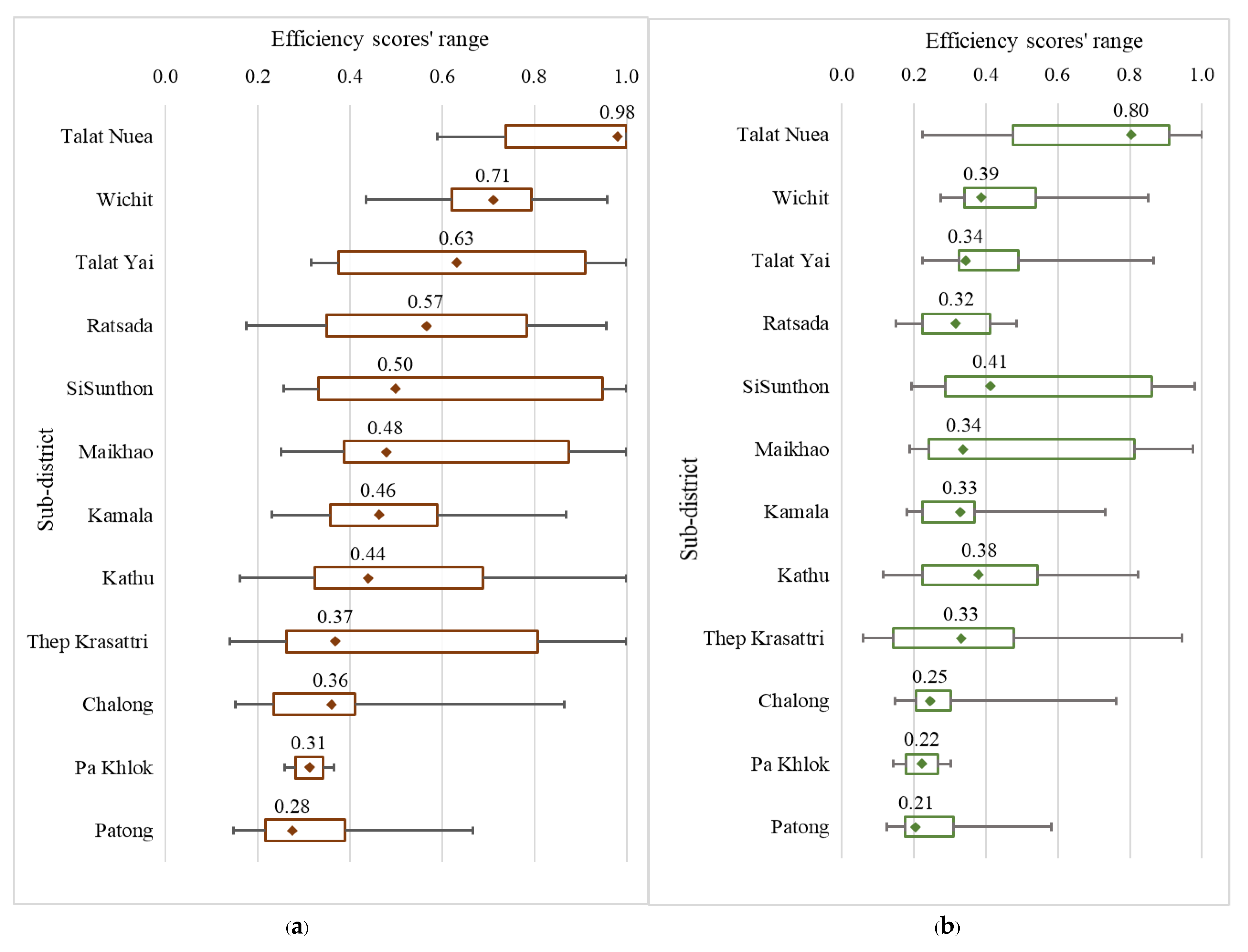 Sustainability 15 16820 g011