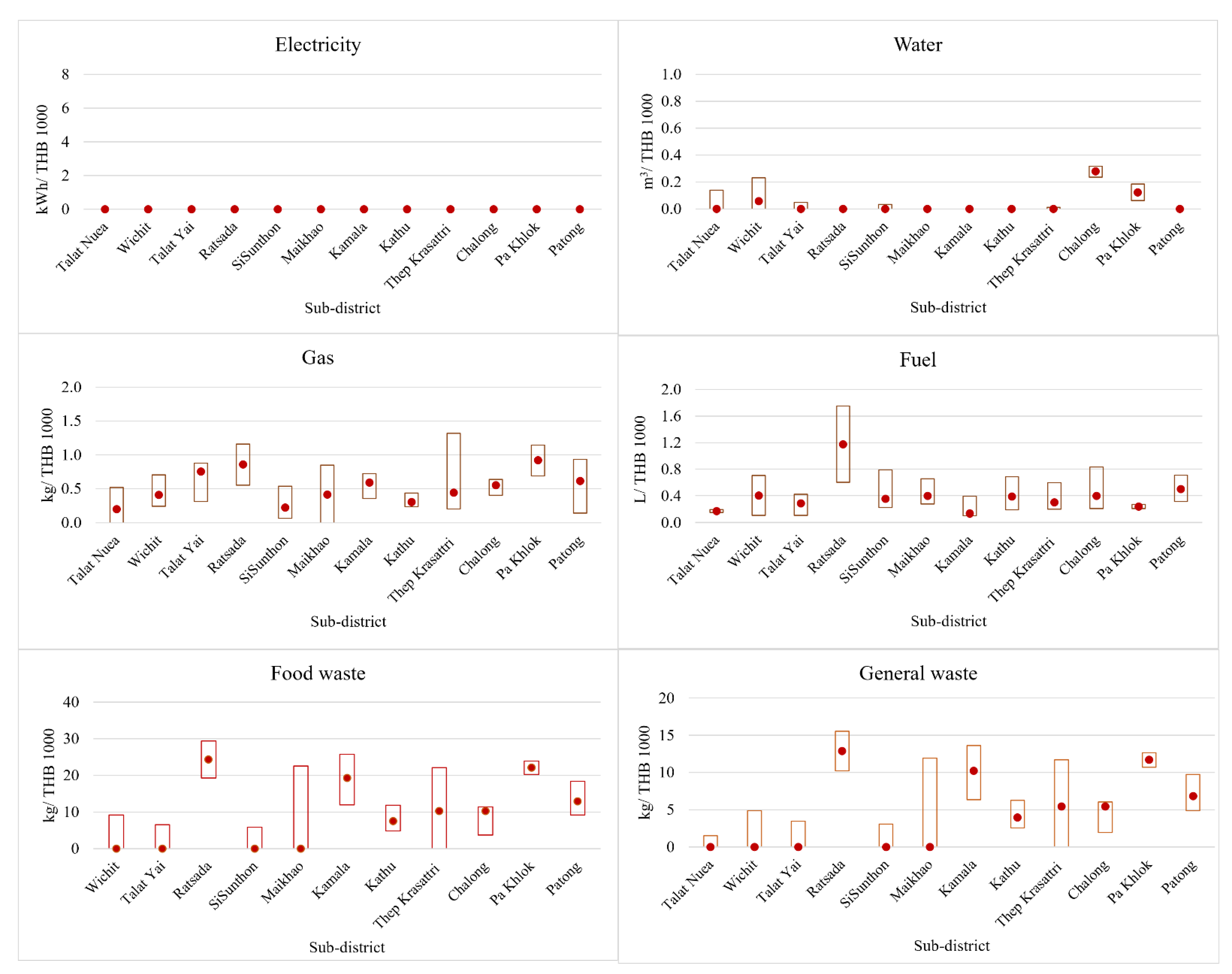 Sustainability 15 16820 g012