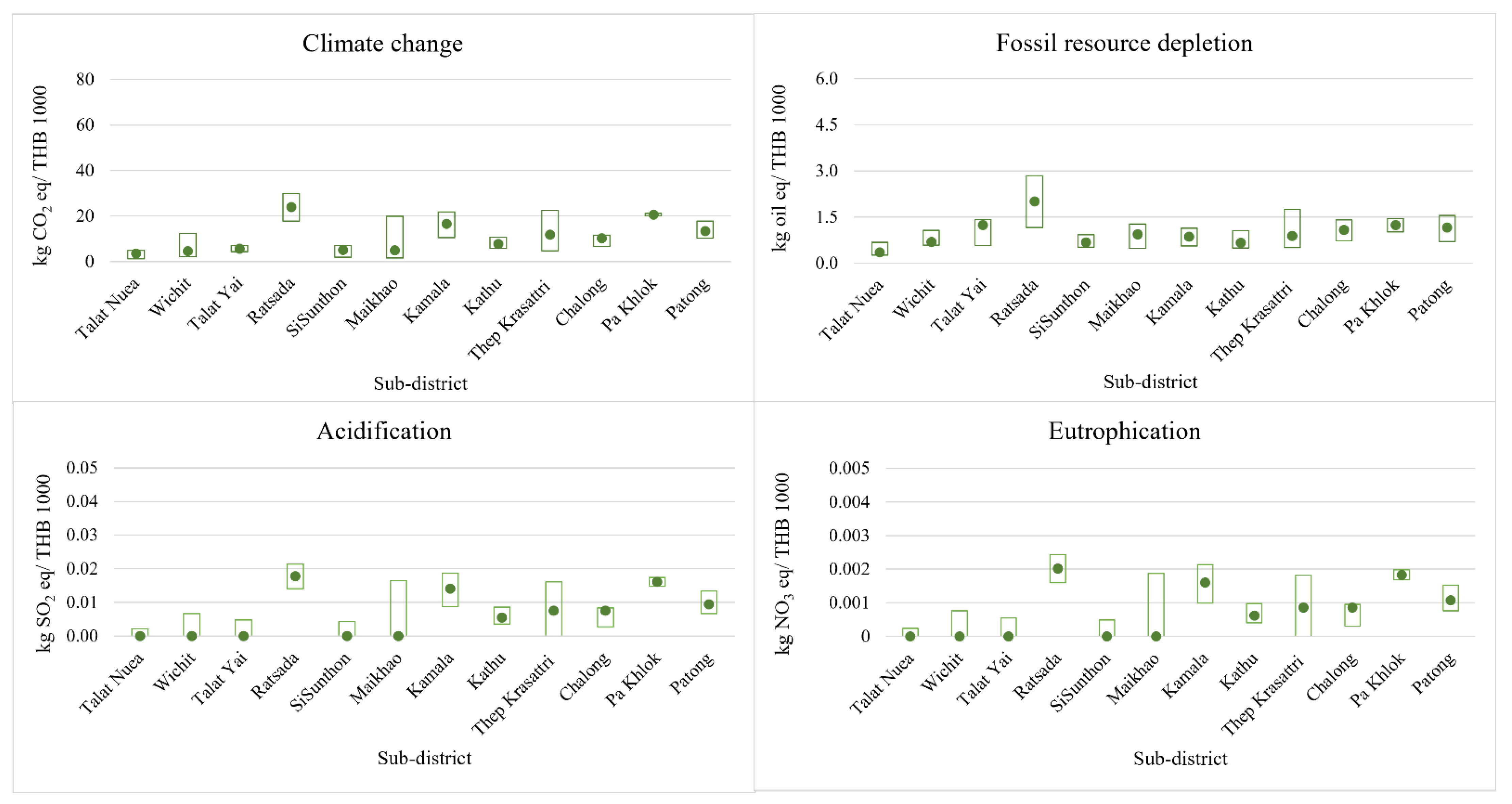 Sustainability 15 16820 g013