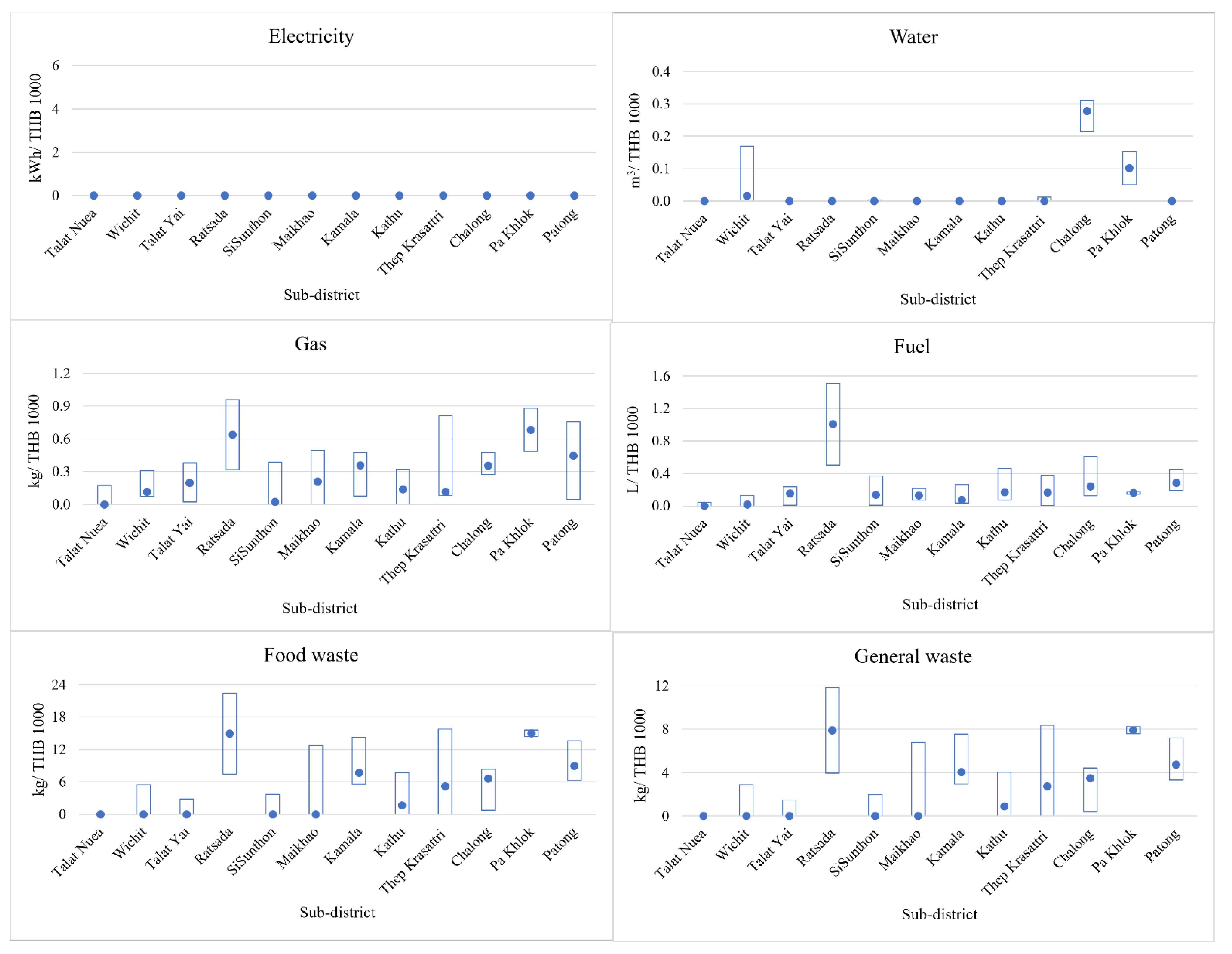 Sustainability 15 16820 g014