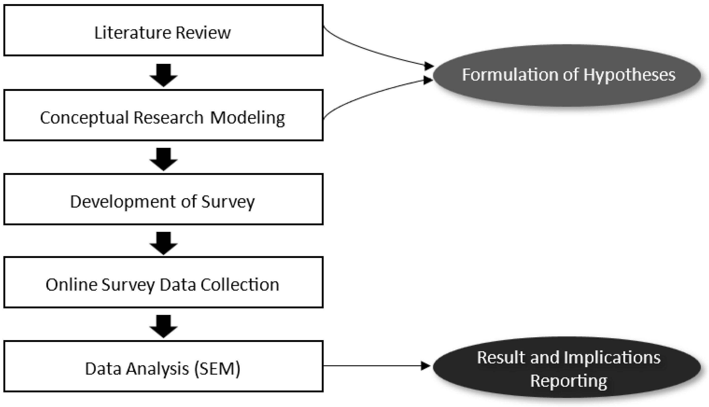 Sustainability 15 16821 g002