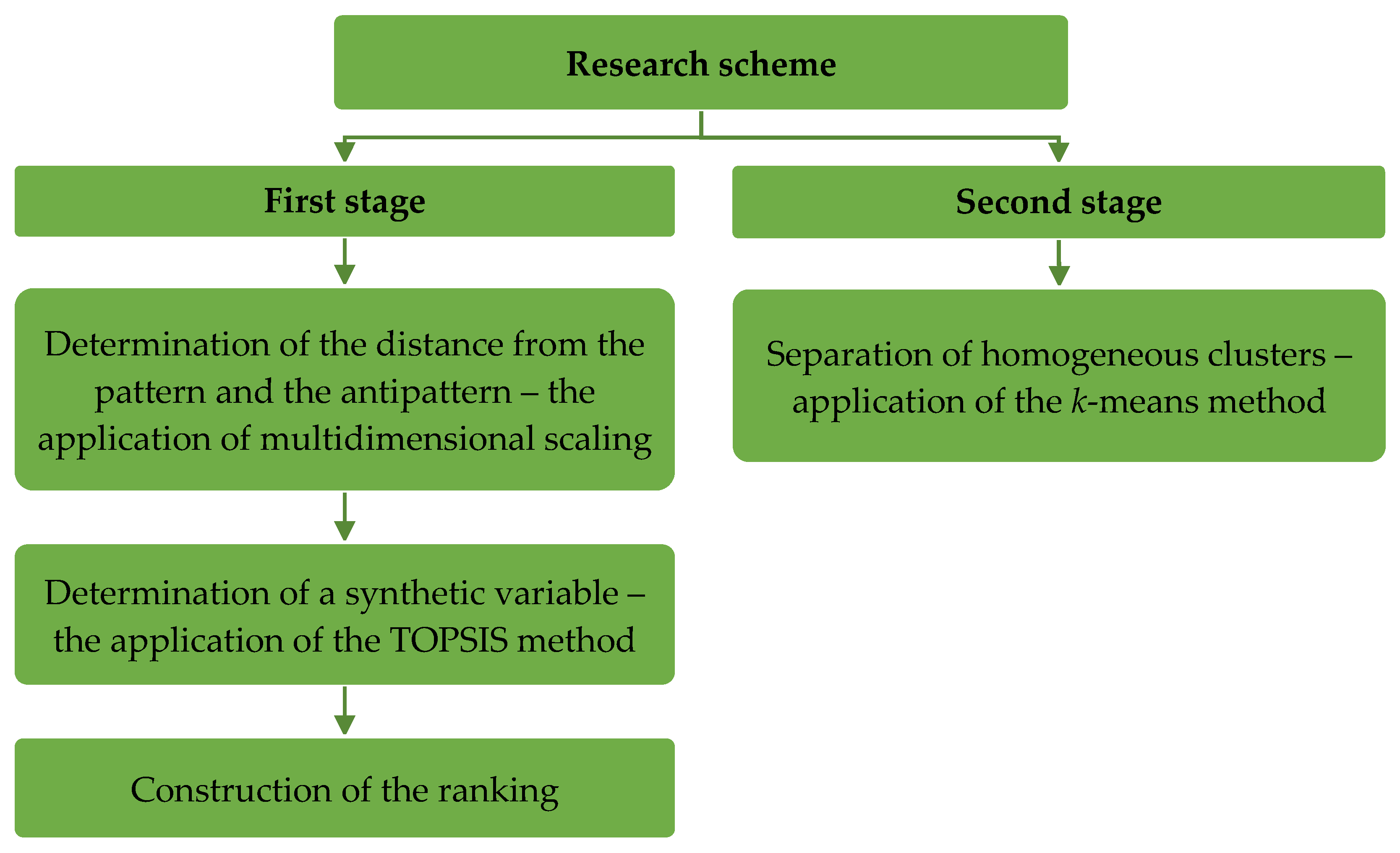 Sustainability 15 16823 g001 Sustainability 15 16823 g001