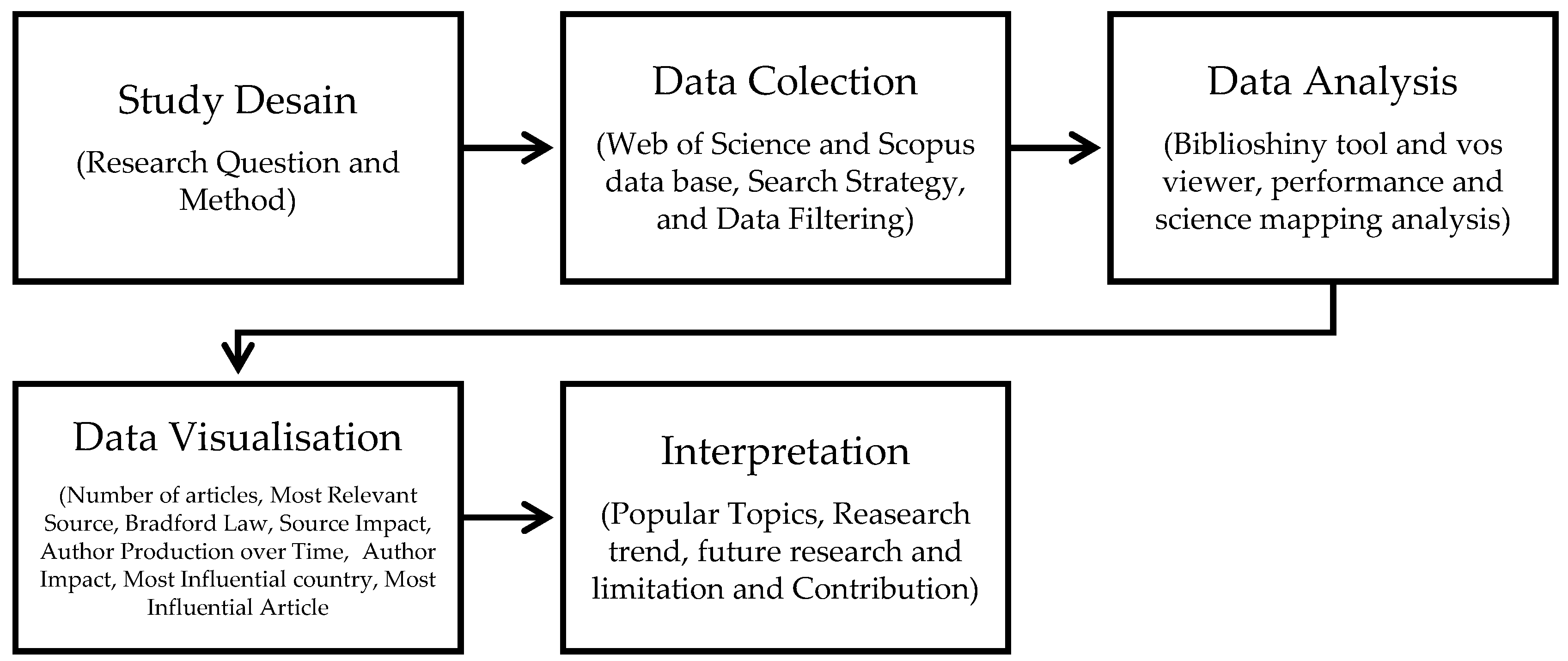Sustainability 15 16824 g001