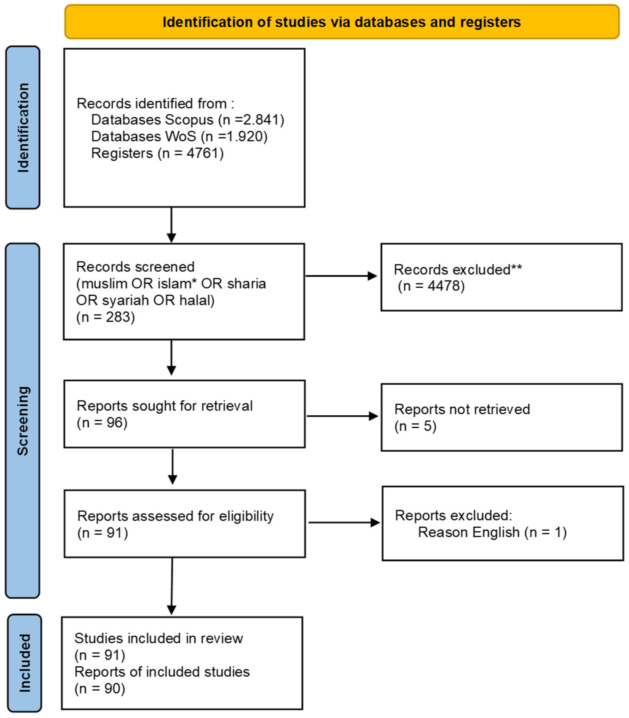 Sustainability 15 16824 g002
