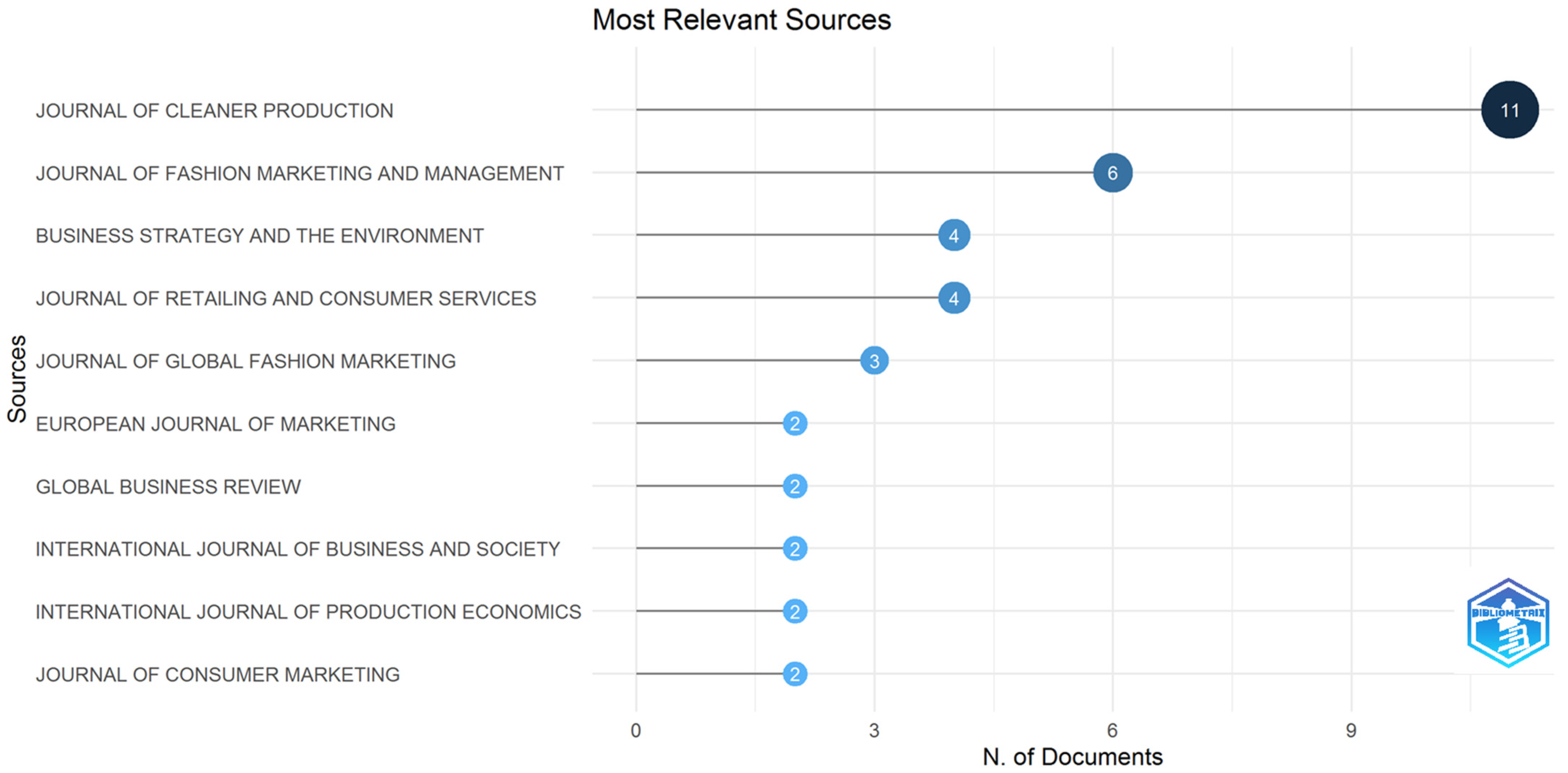 Sustainability 15 16824 g004