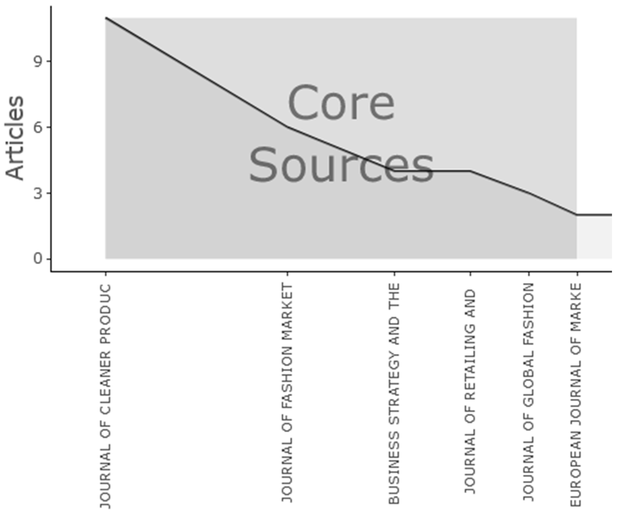 Sustainability 15 16824 g005