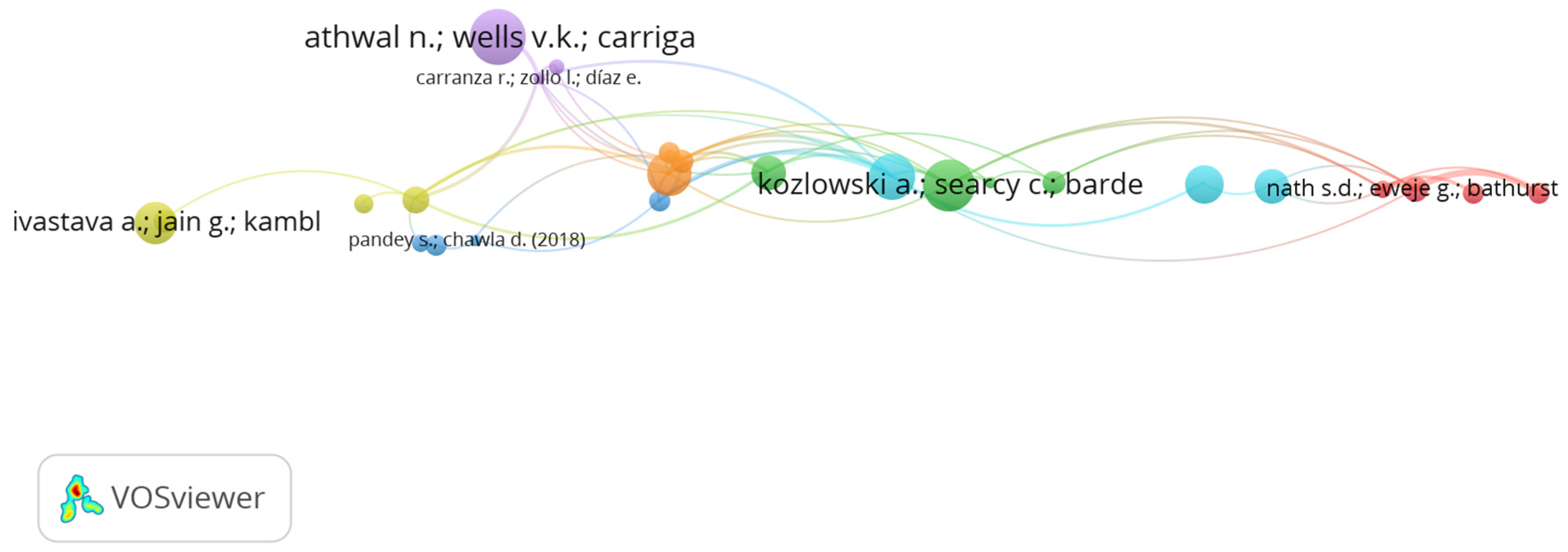 Sustainability 15 16824 g008