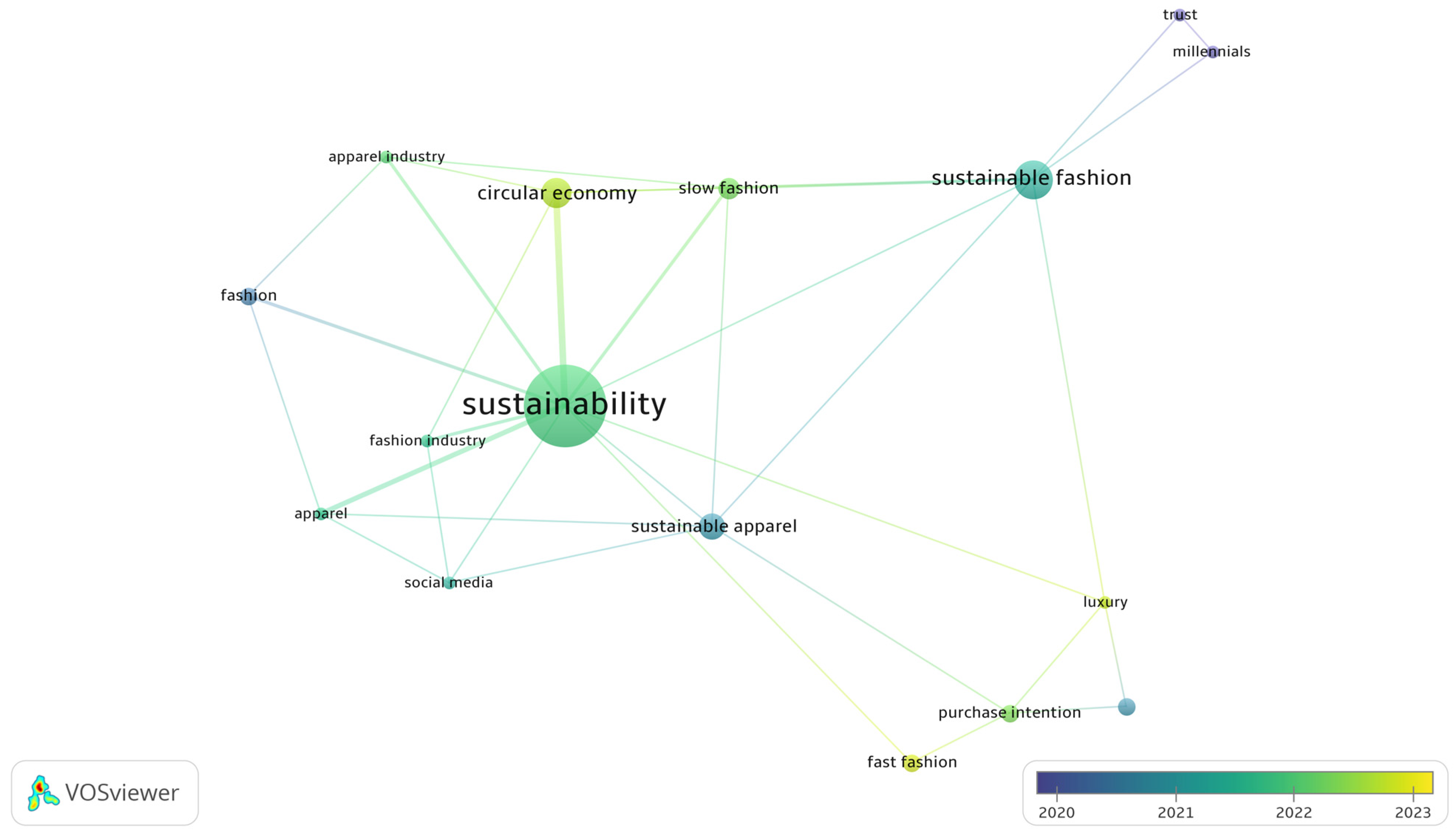 Sustainability 15 16824 g009
