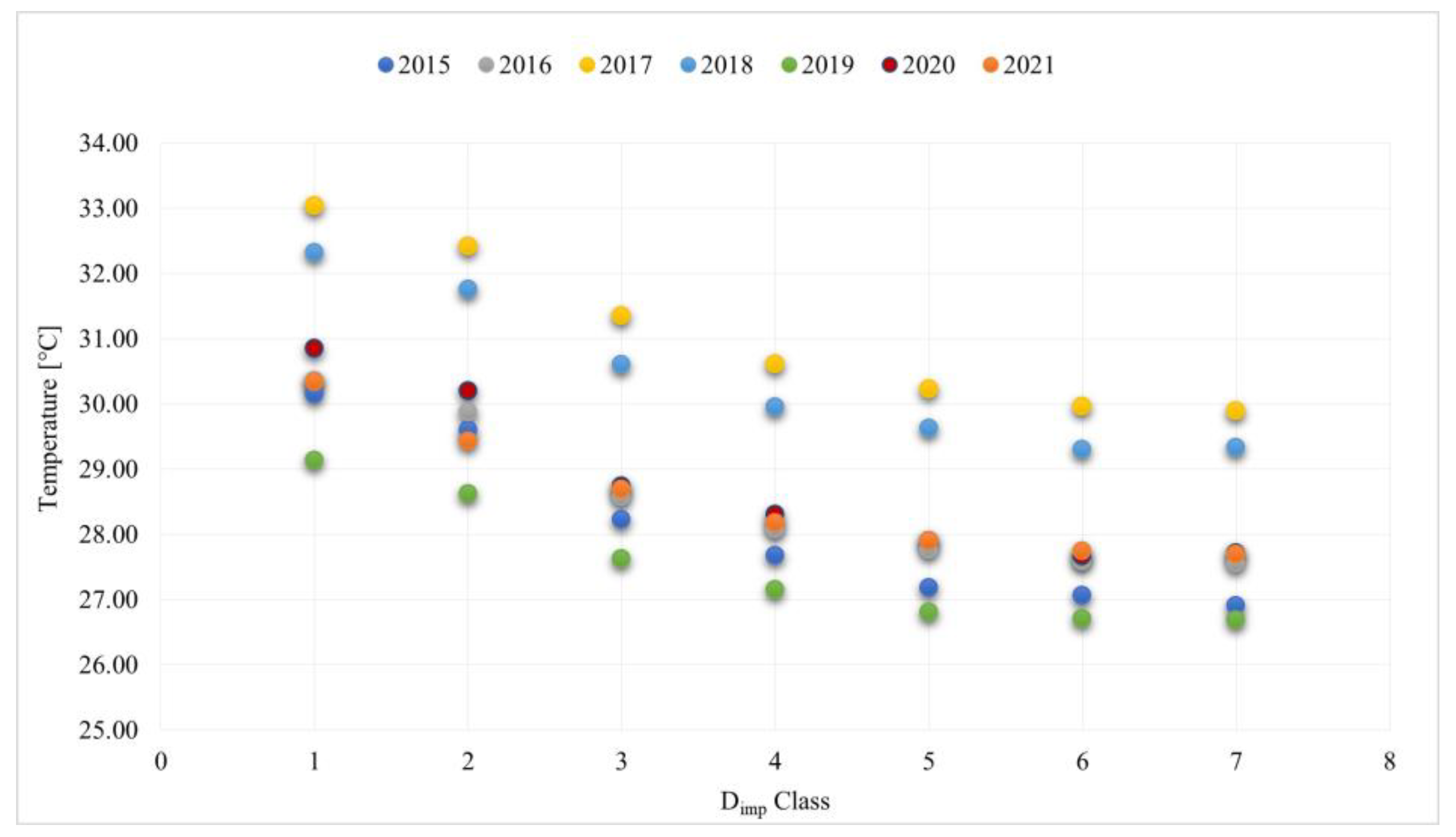 Sustainability 15 16825 g005