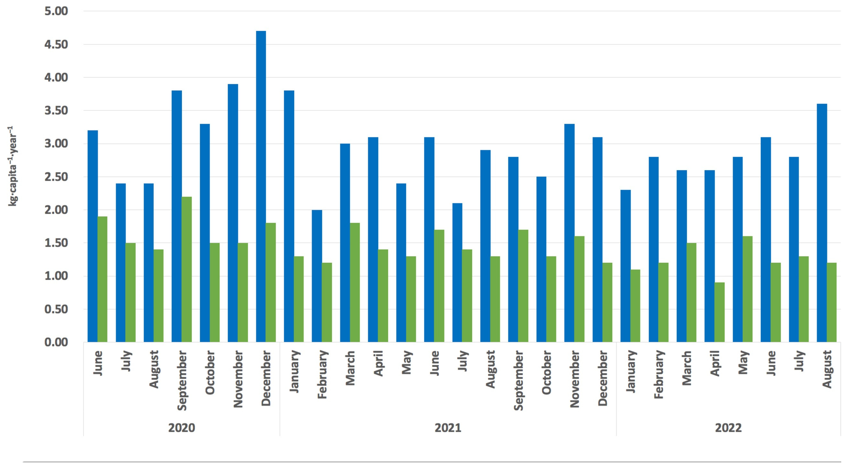 Sustainability 15 16827 g003
