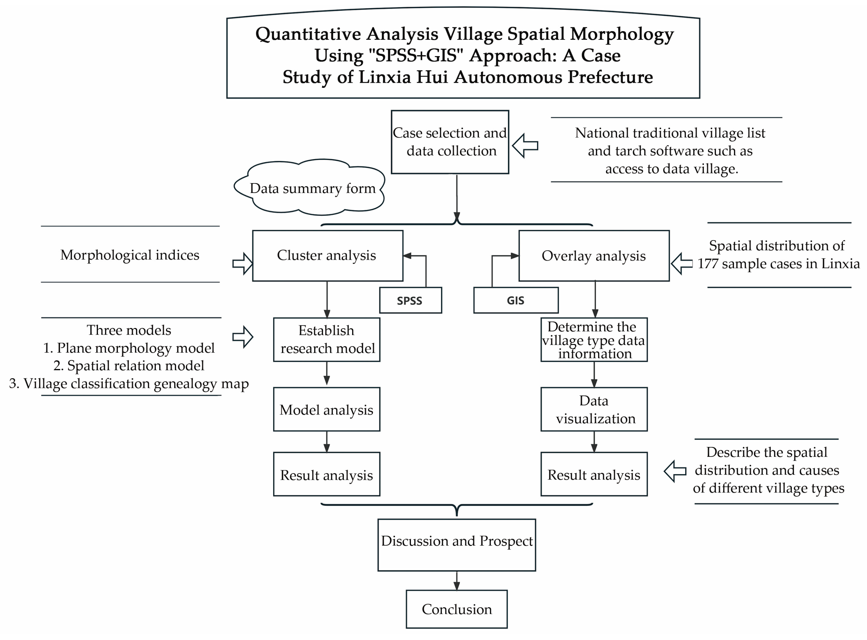 Sustainability 15 16828 g004