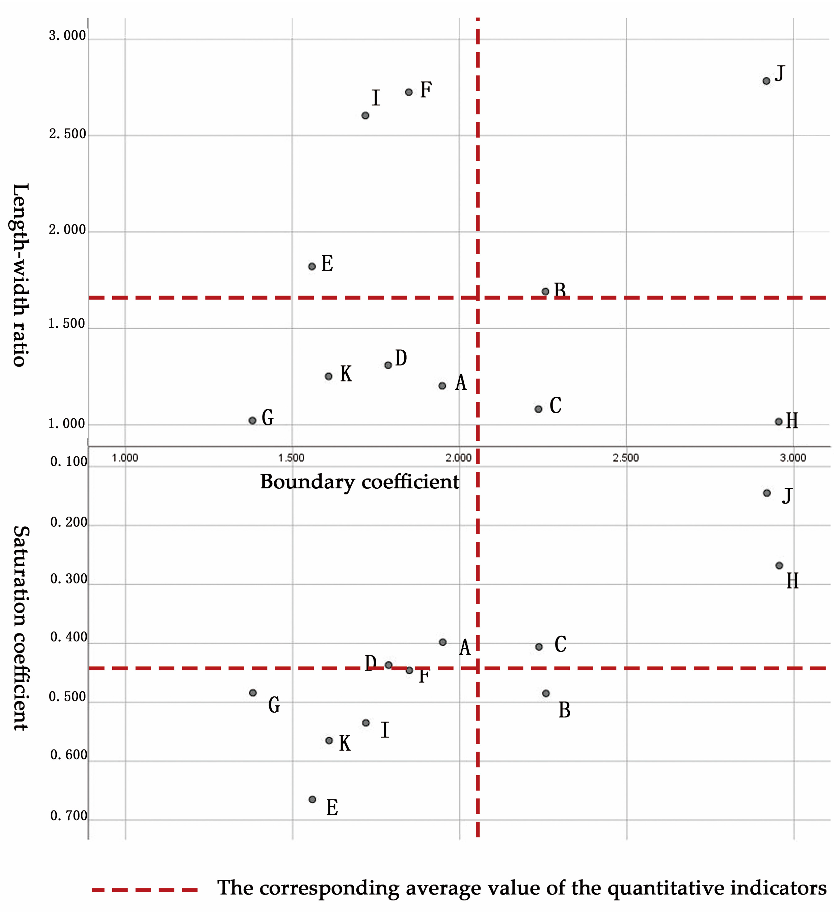 Sustainability 15 16828 g007
