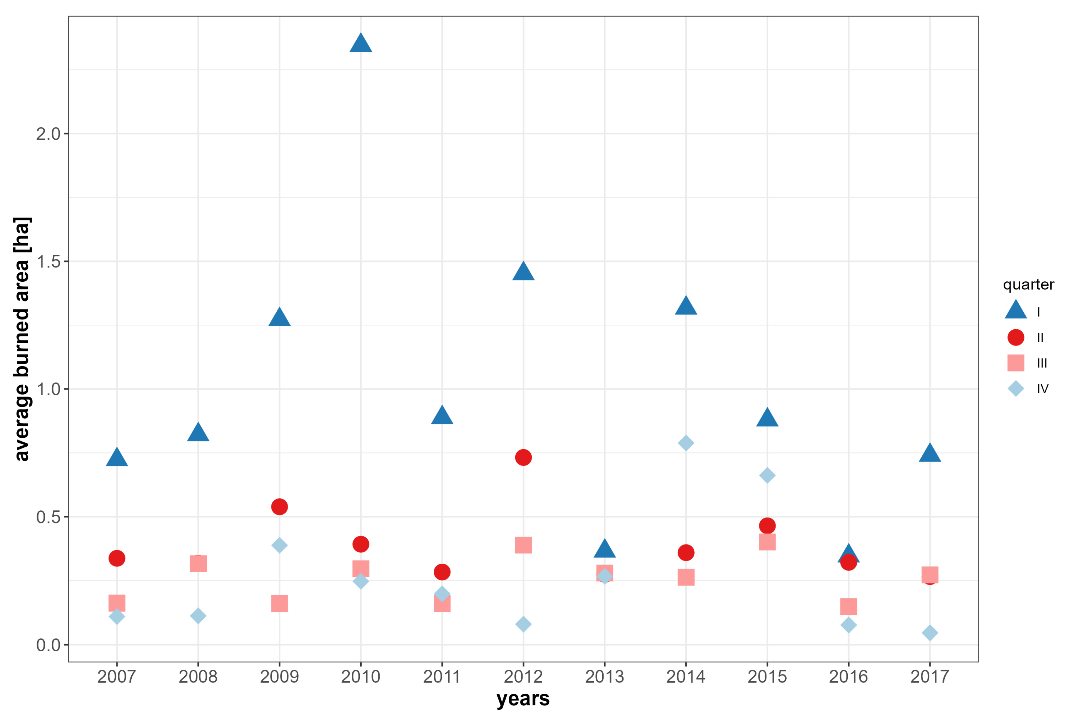 Sustainability 15 16829 g005