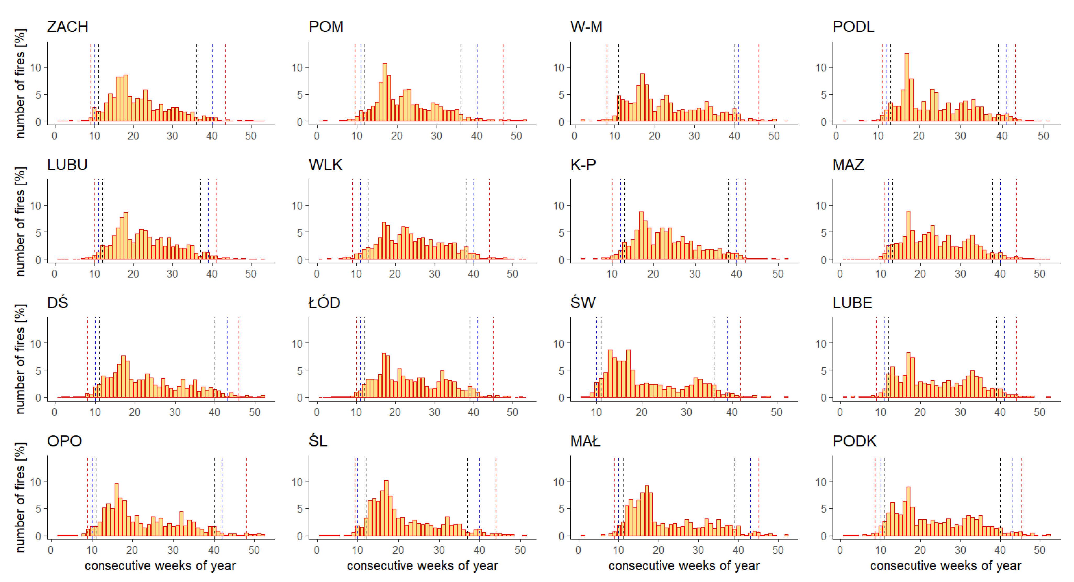Sustainability 15 16829 g009