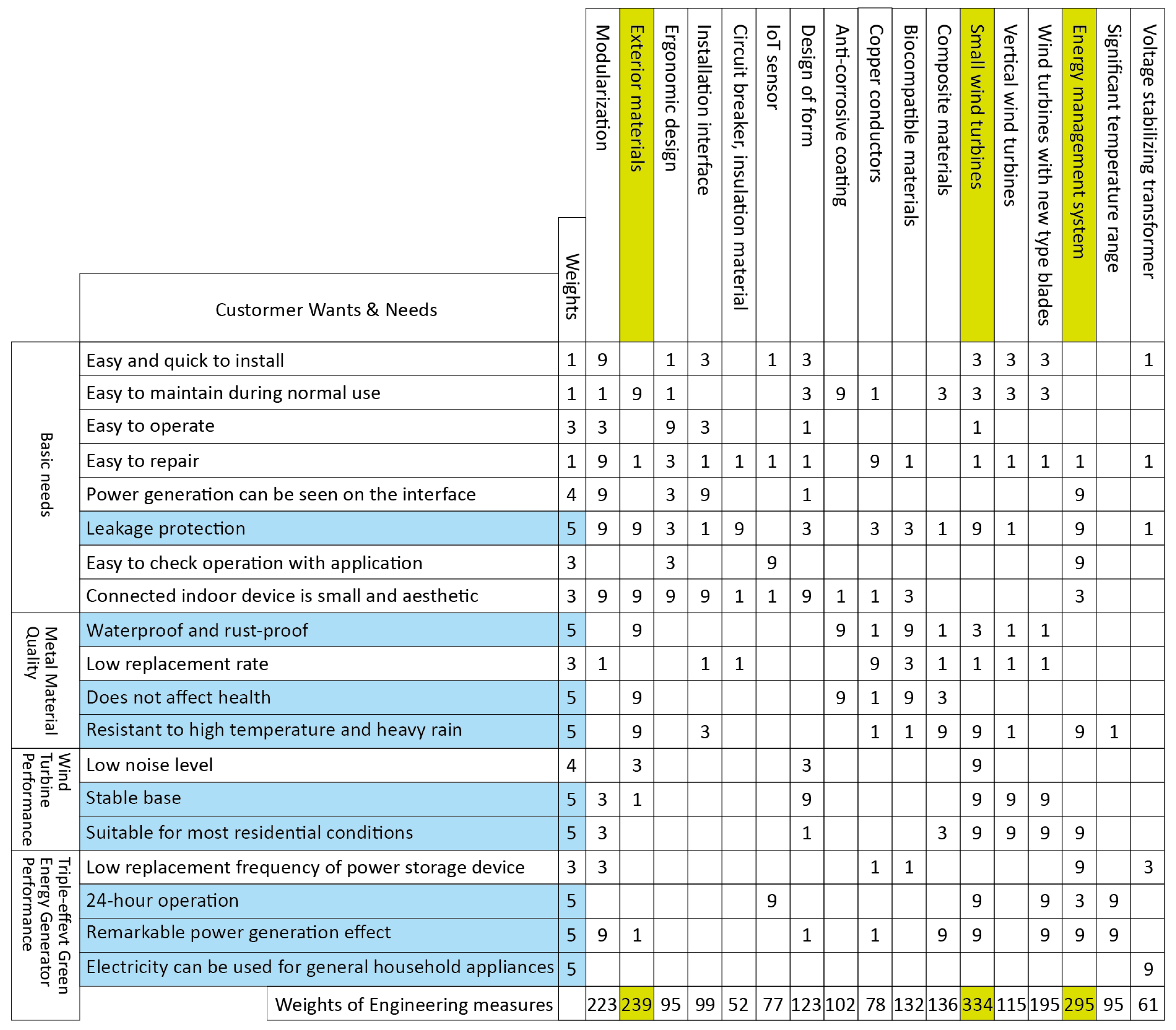 Sustainability 15 16830 g004 Sustainability 15 16830 g004