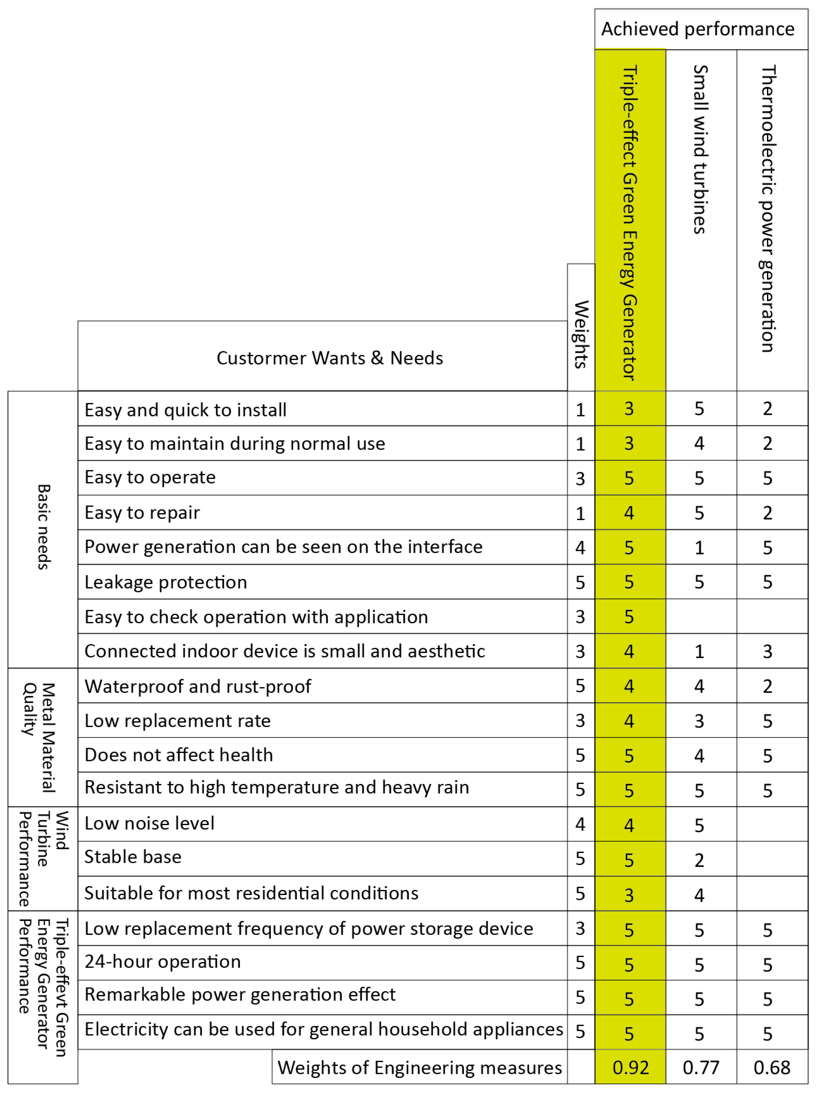 Sustainability 15 16830 g006 Sustainability 15 16830 g006