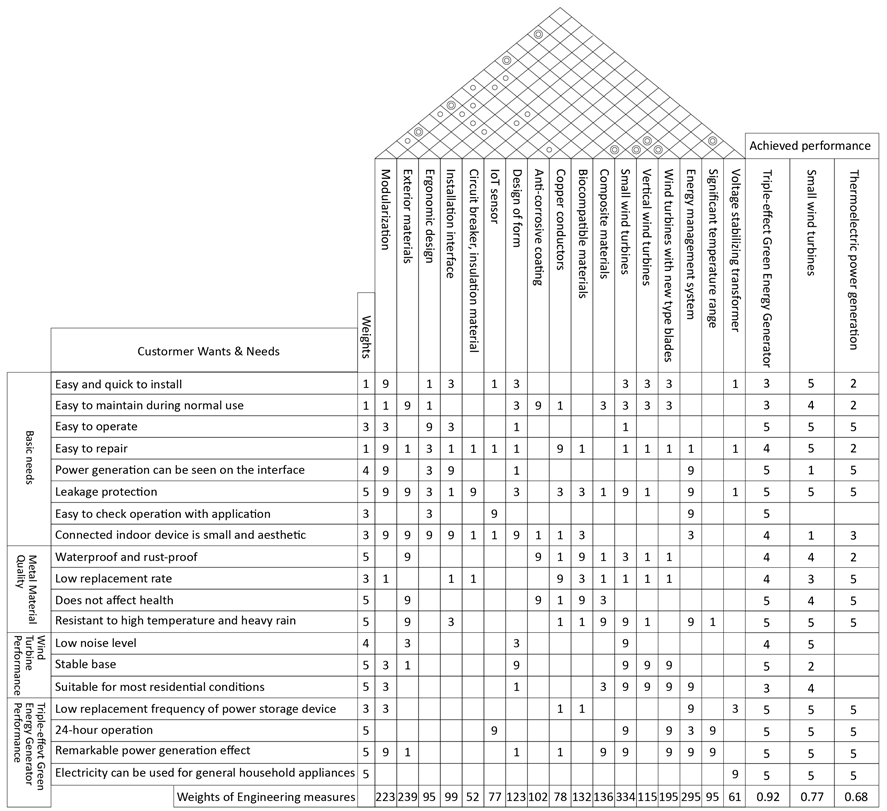 Sustainability 15 16830 i001 Sustainability 15 16830 i001