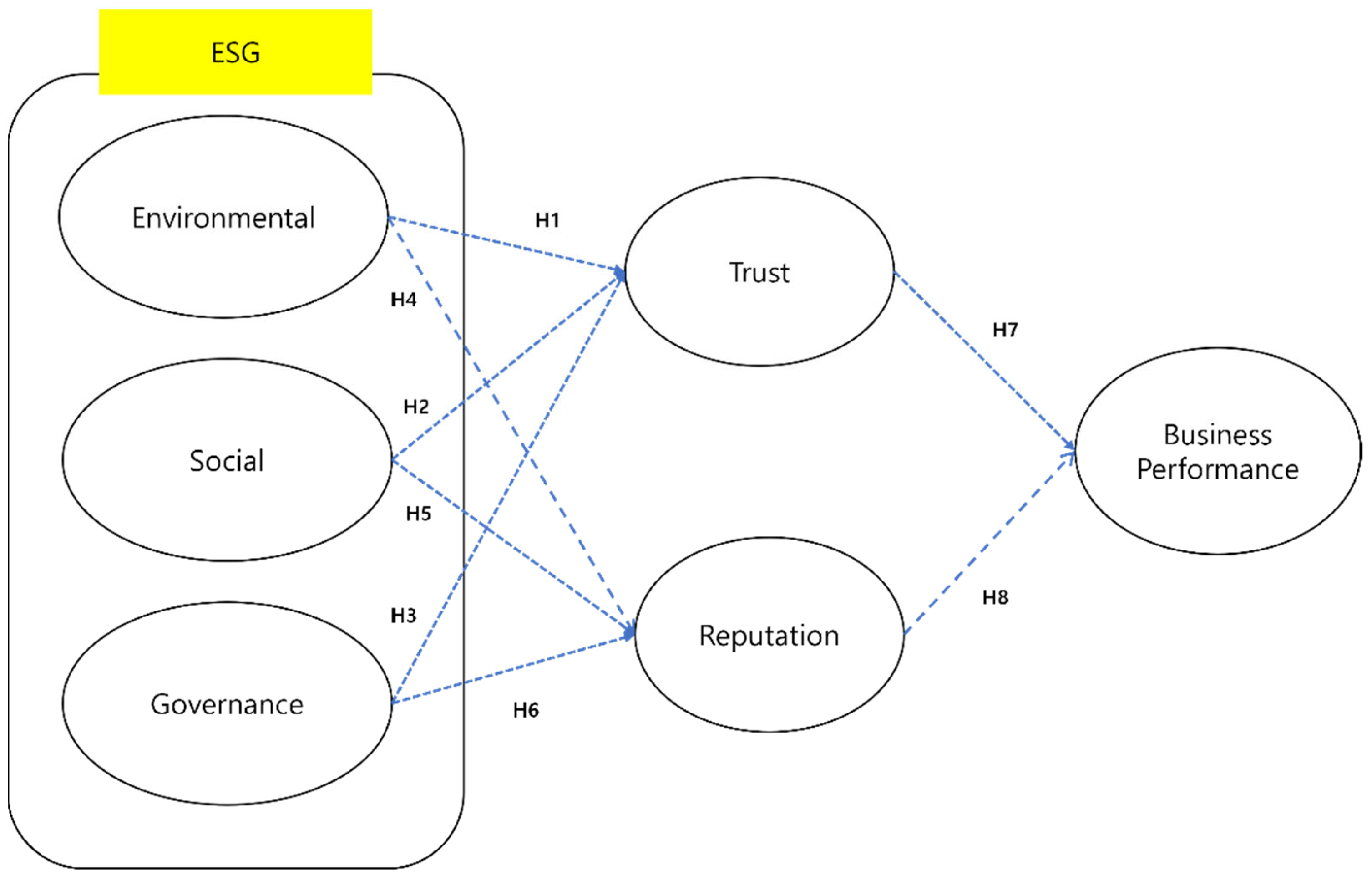 Sustainability 15 16831 g001 Sustainability 15 16831 g001