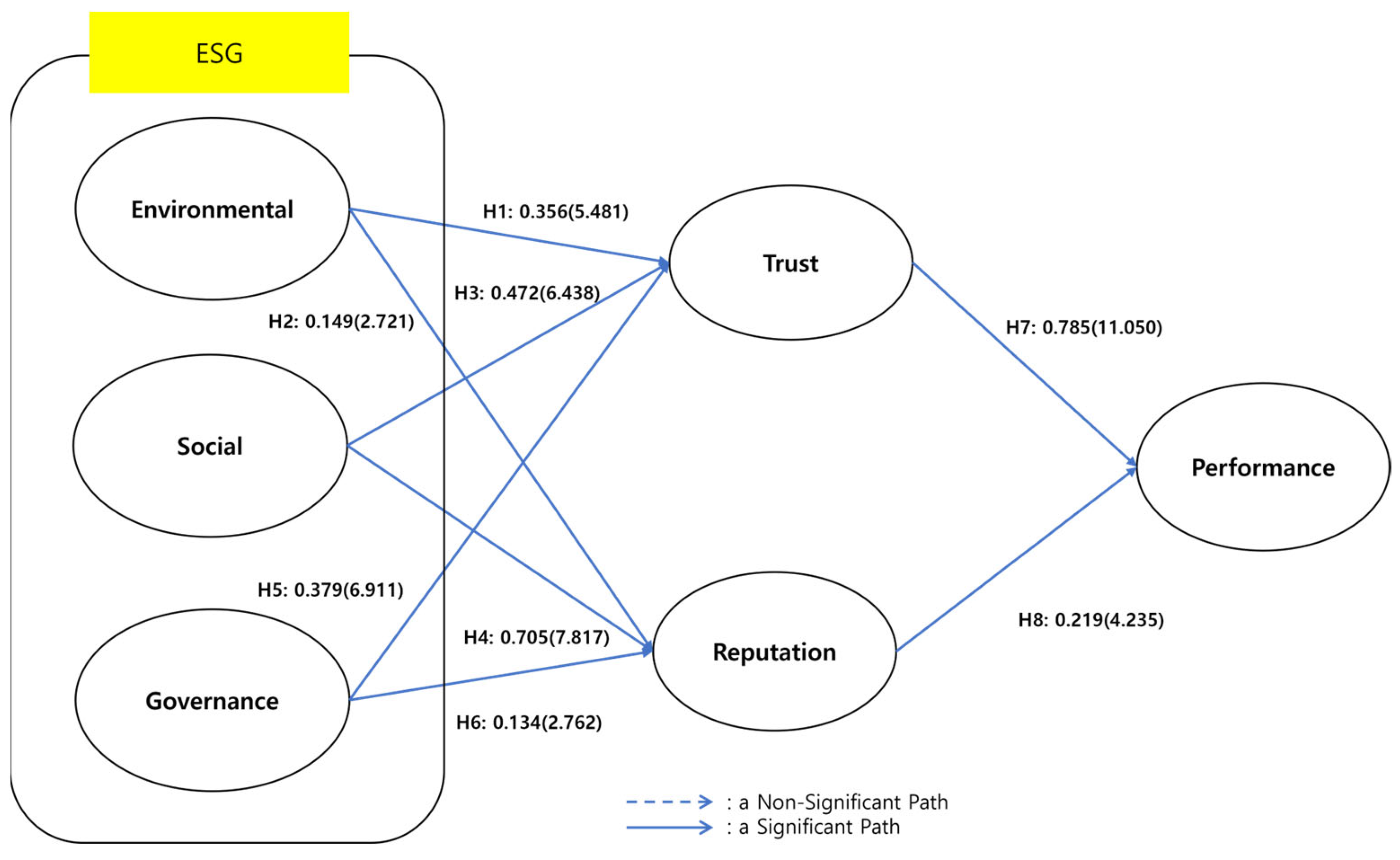 Sustainability 15 16831 g002 Sustainability 15 16831 g002