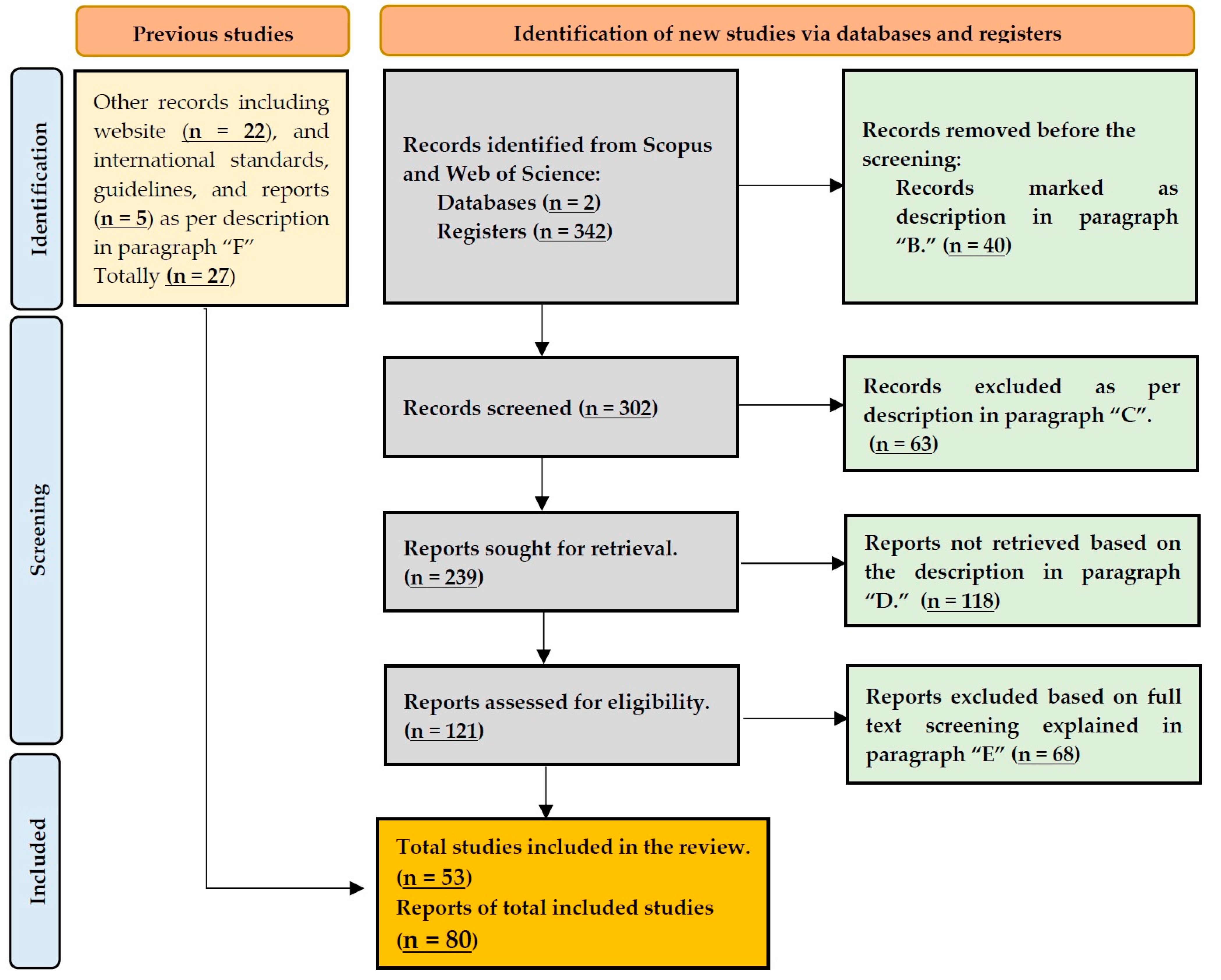 Sustainability 15 16834 g001