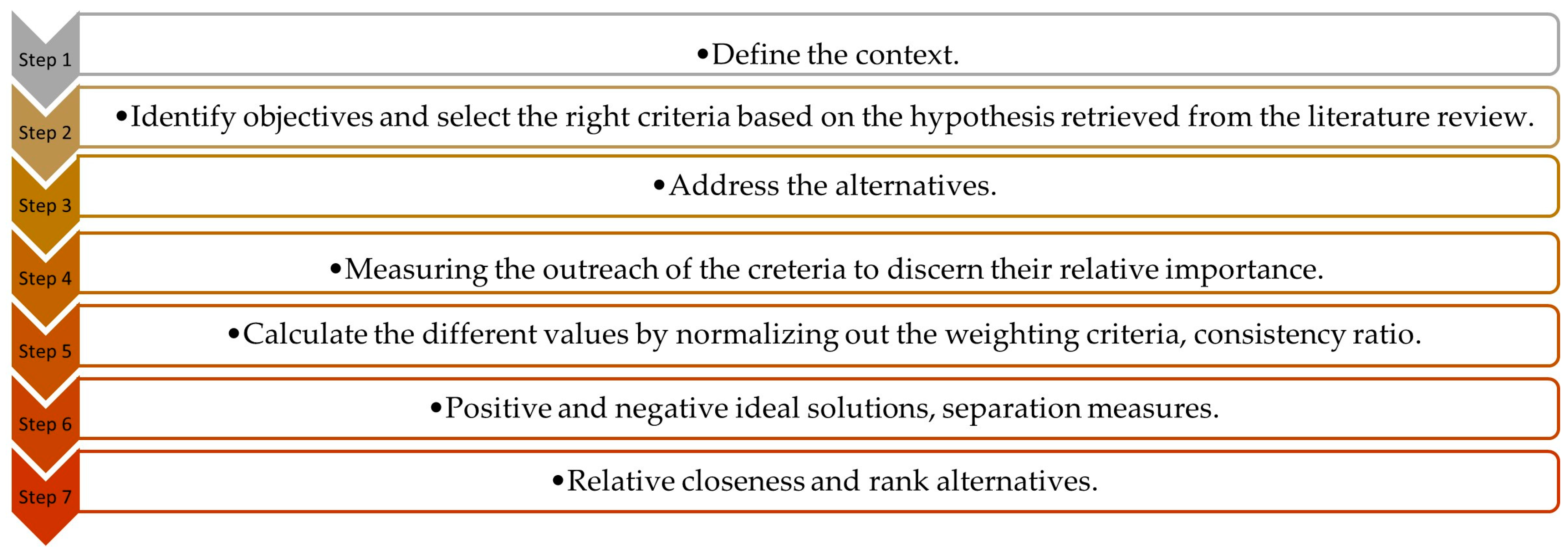 Sustainability 15 16834 g002