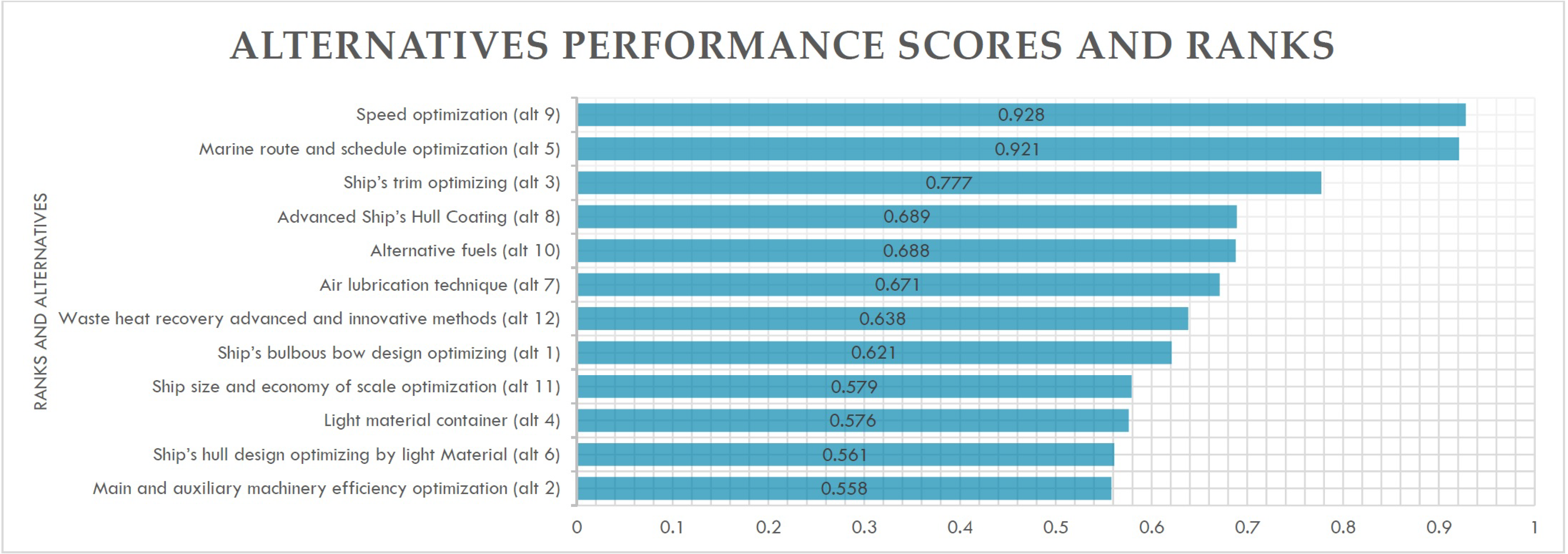 Sustainability 15 16834 g003