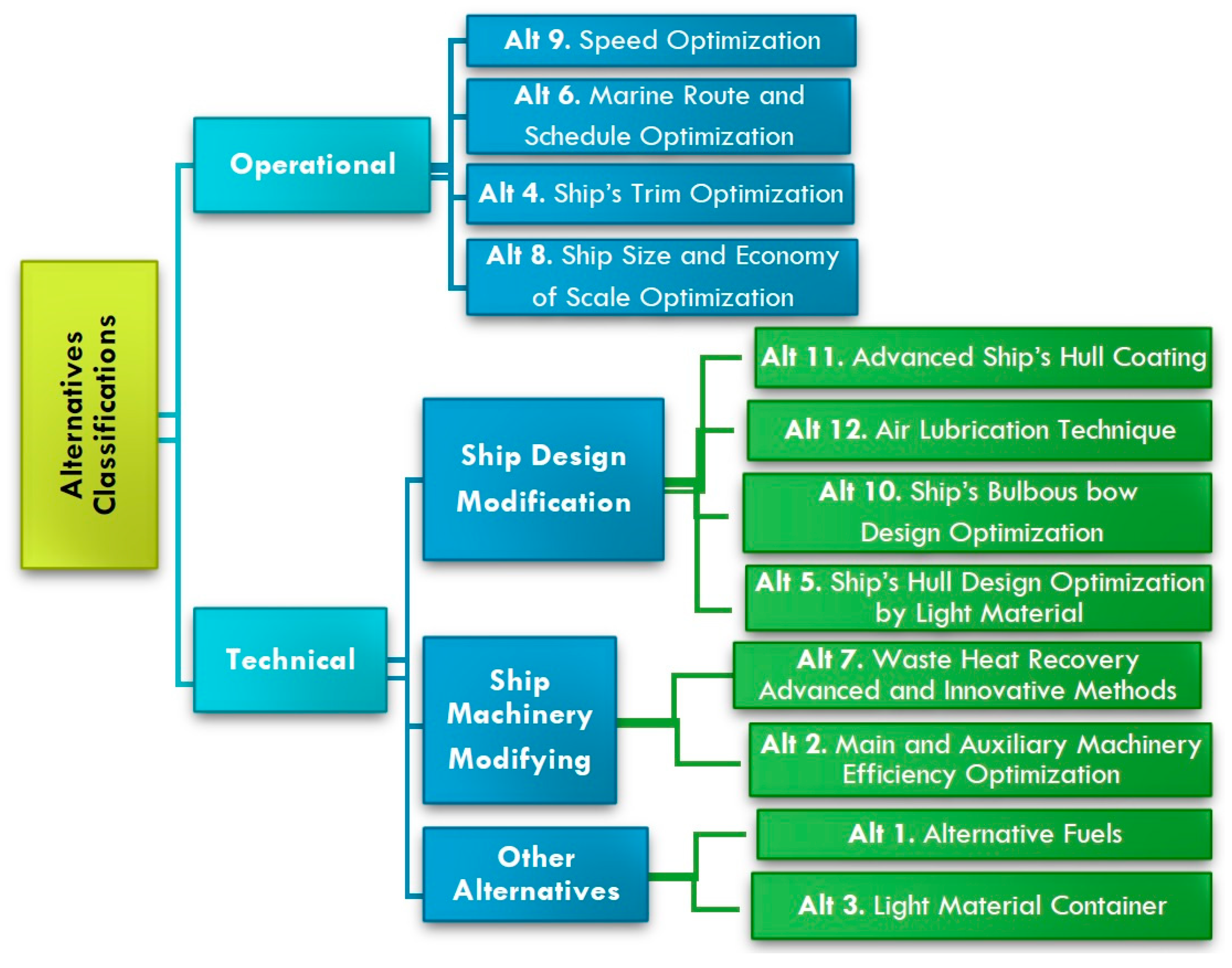 Sustainability 15 16834 g004