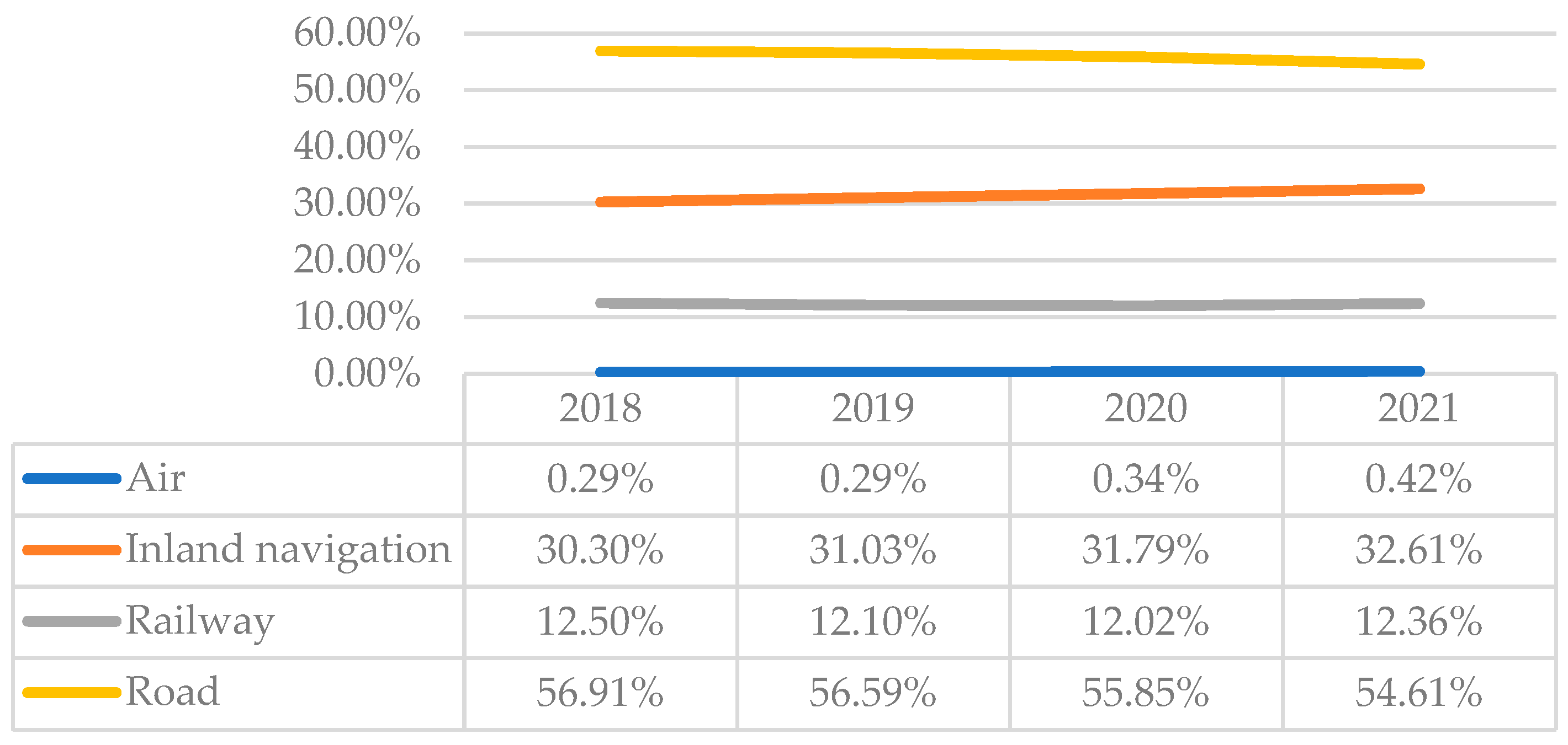 Sustainability 15 16836 g002