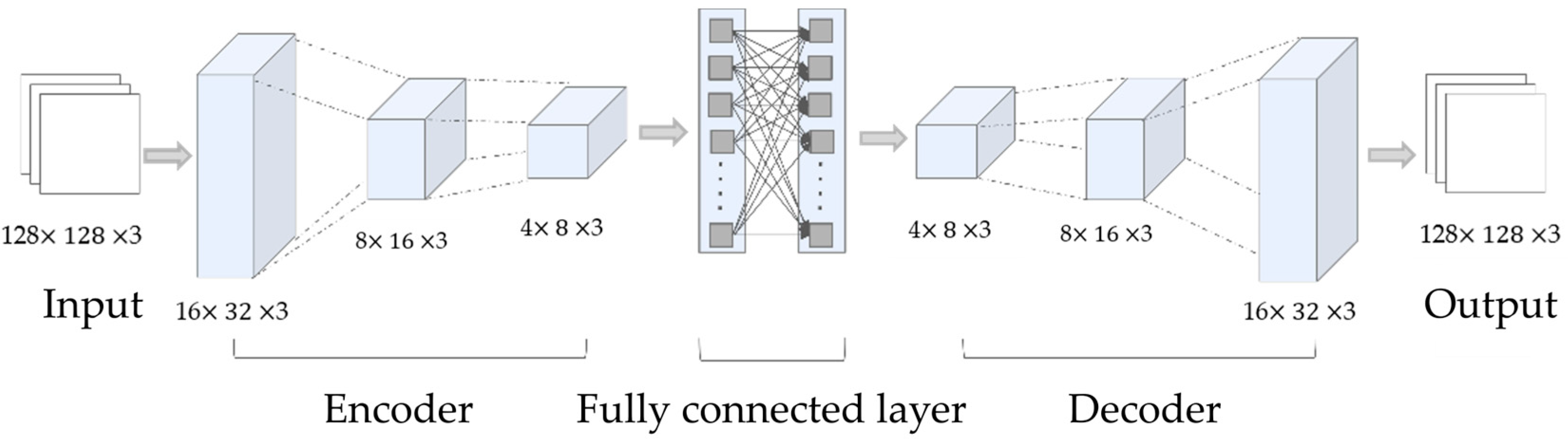Sustainability | Free Full-Text | Research on the Spatial and Temporal ...