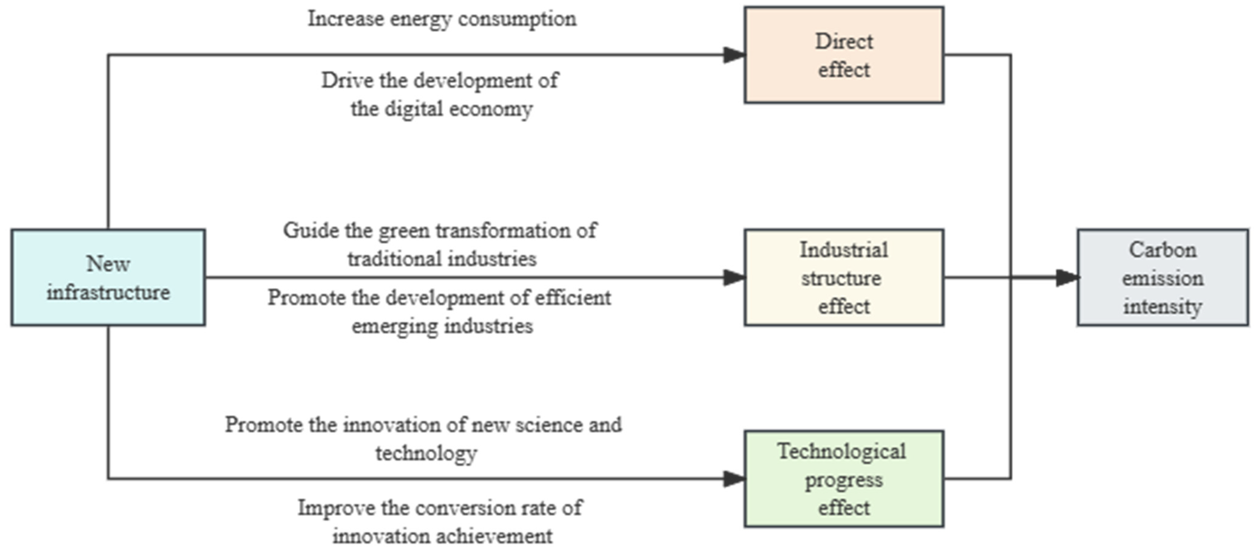 Sustainability 15 16842 g001