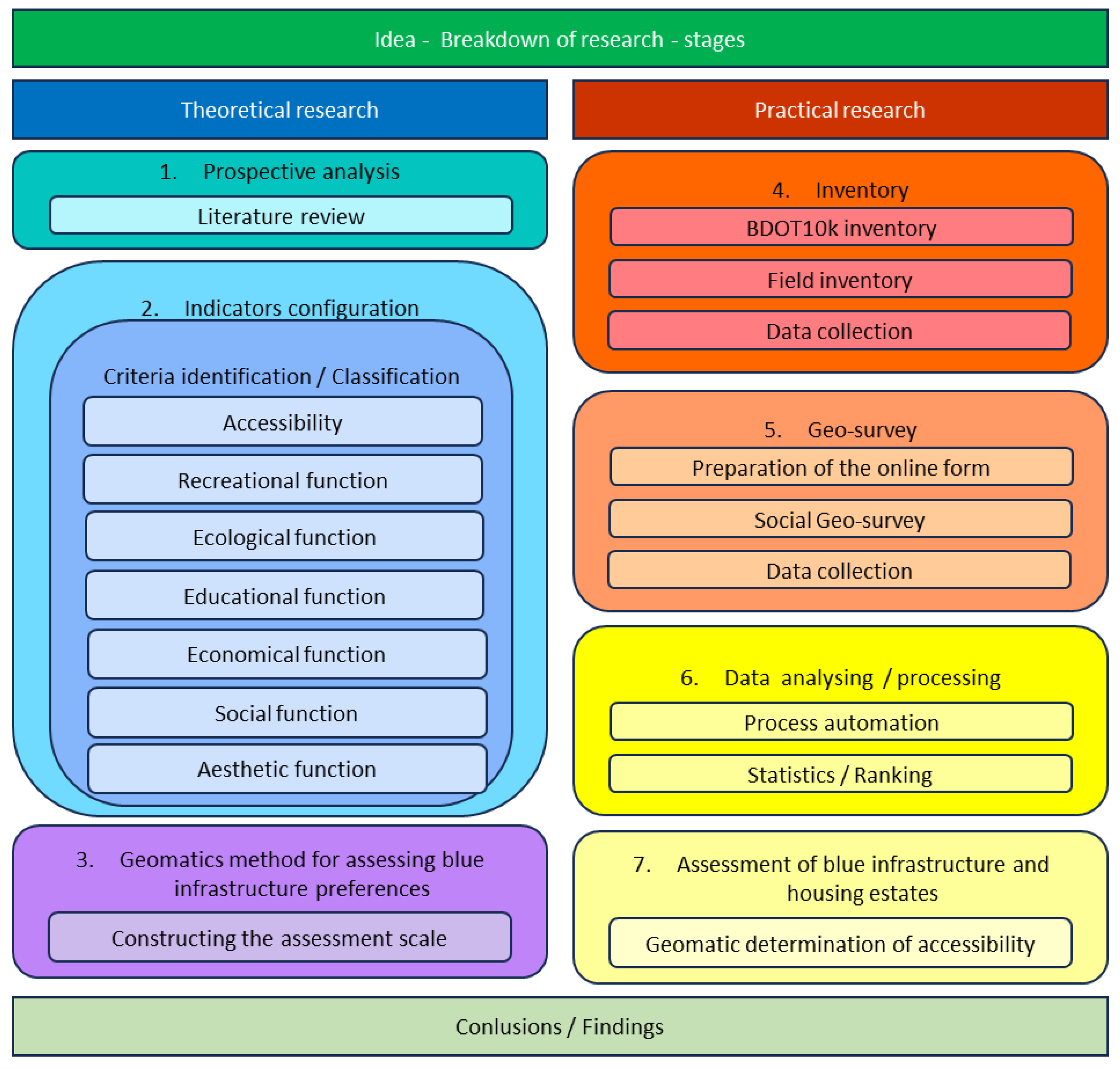 Sustainability 15 16843 g002