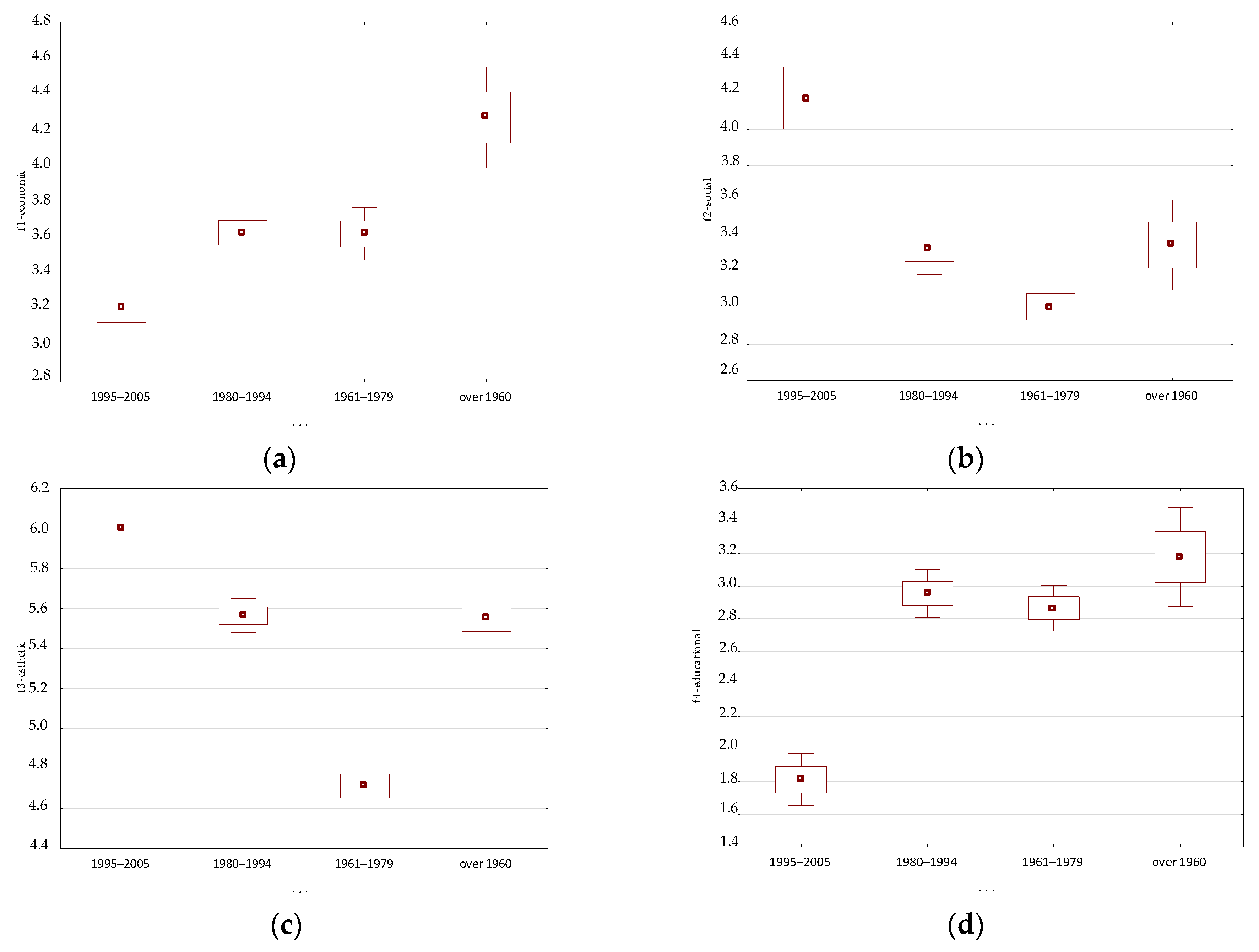 Sustainability 15 16843 g007a