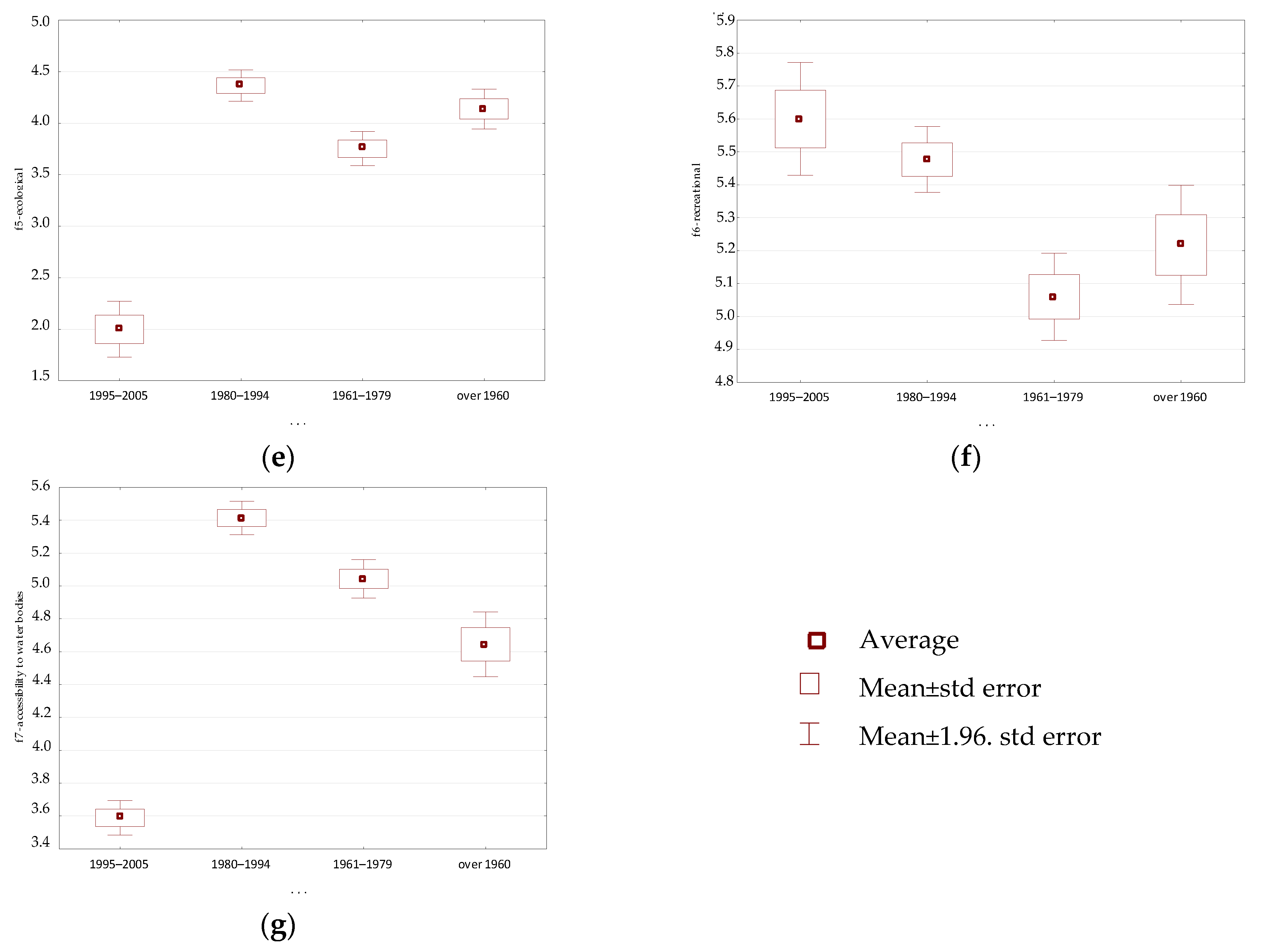 Sustainability 15 16843 g007b