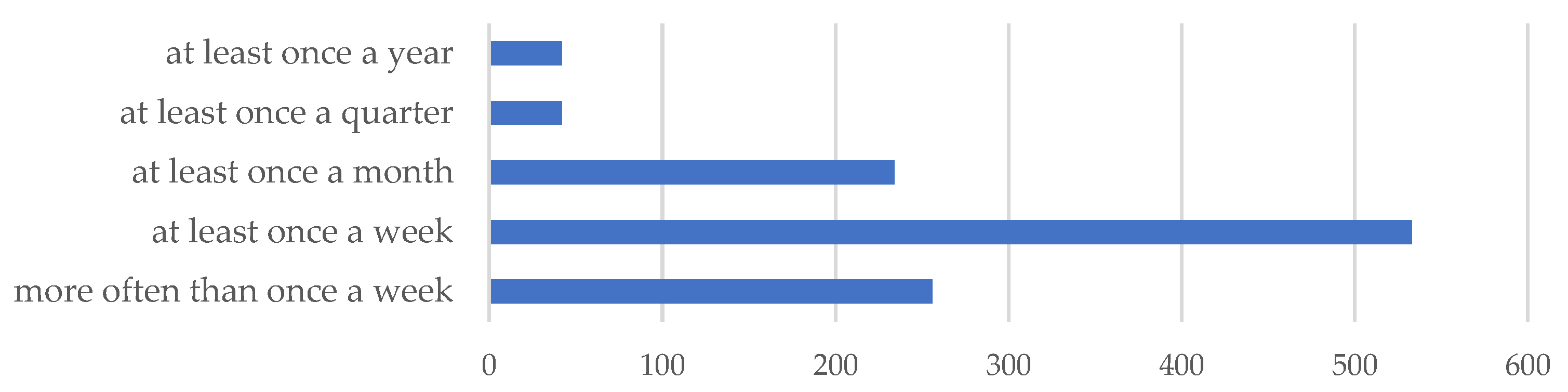 Sustainability 15 16843 g009