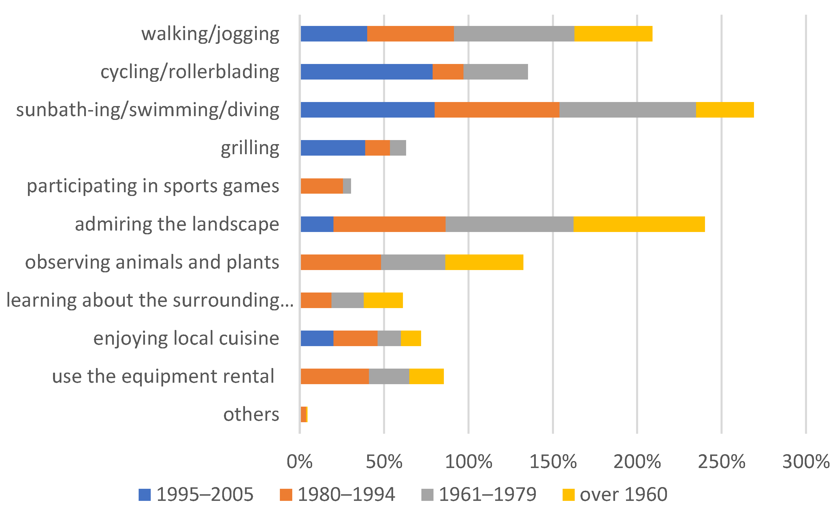 Sustainability 15 16843 g010
