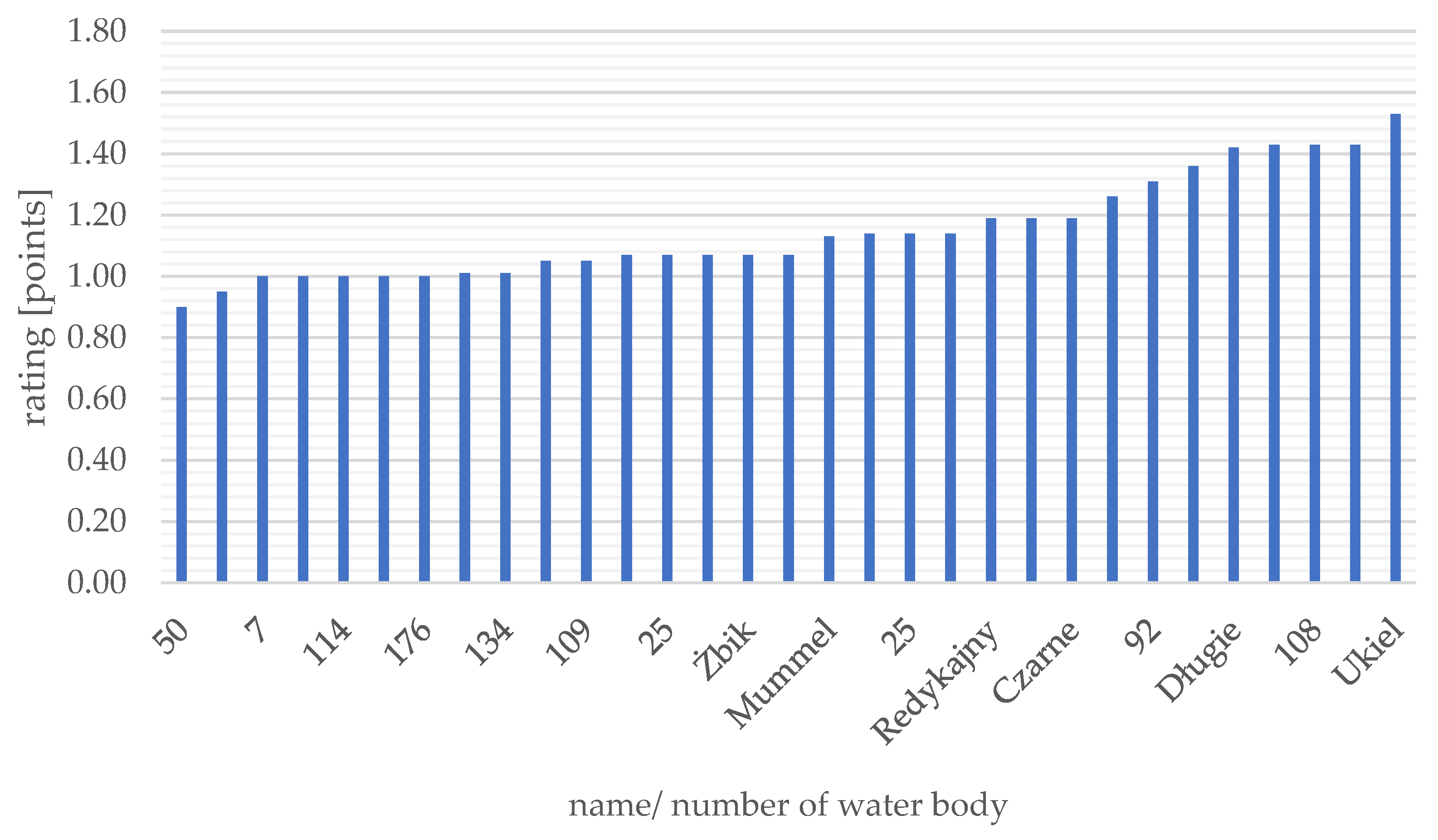Sustainability 15 16843 g011